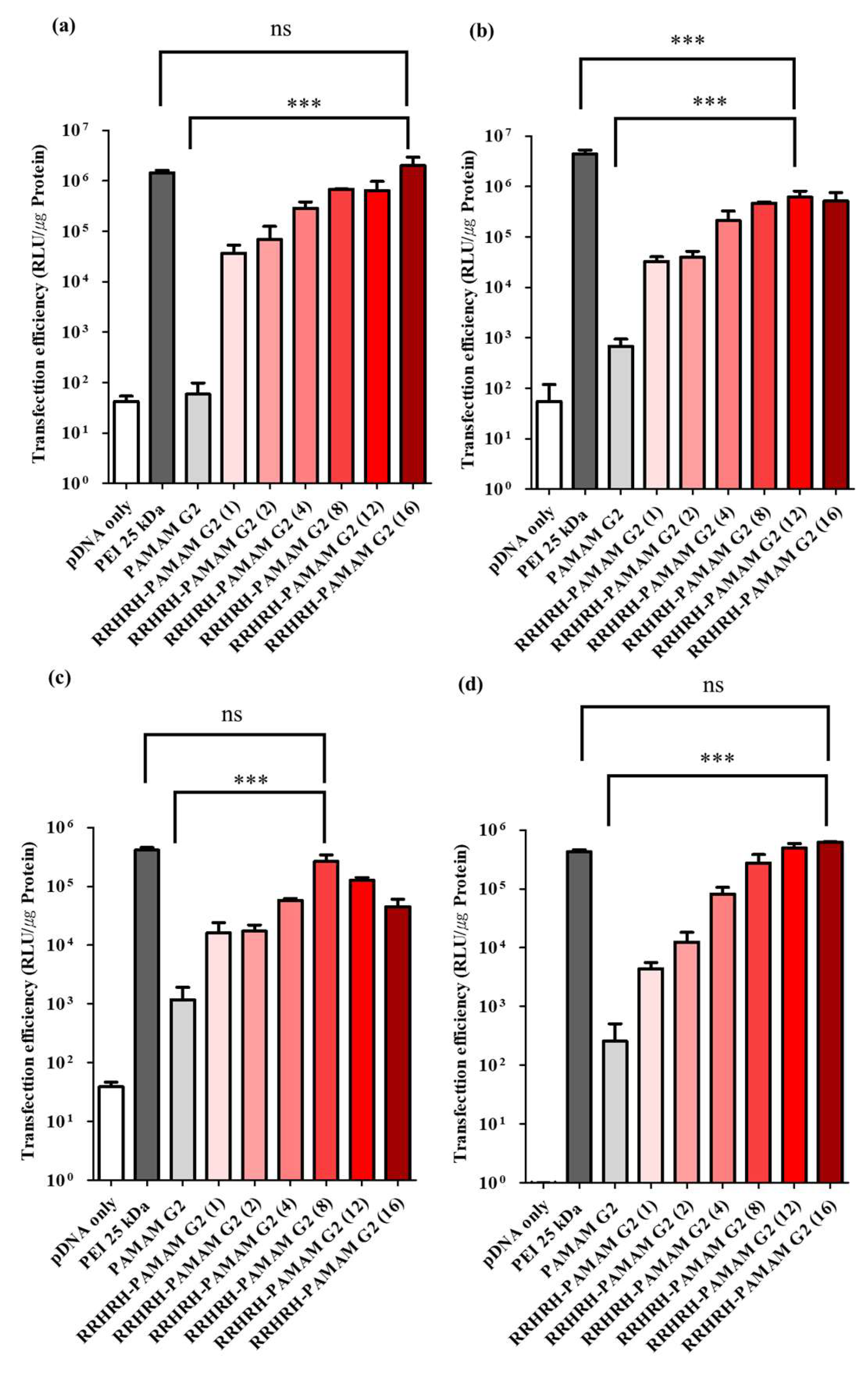 Molecules 28 07644 g007