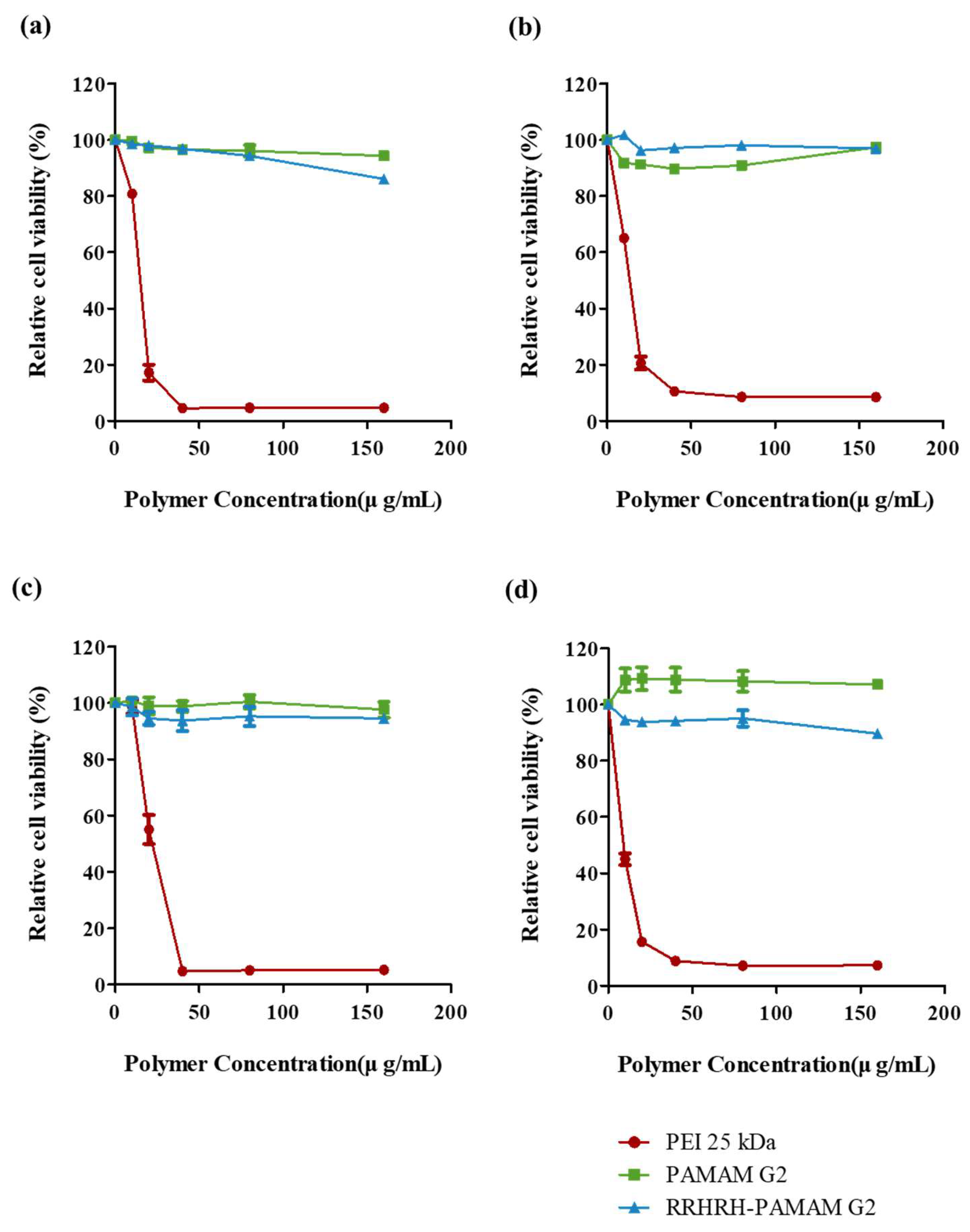 Molecules 28 07644 g008