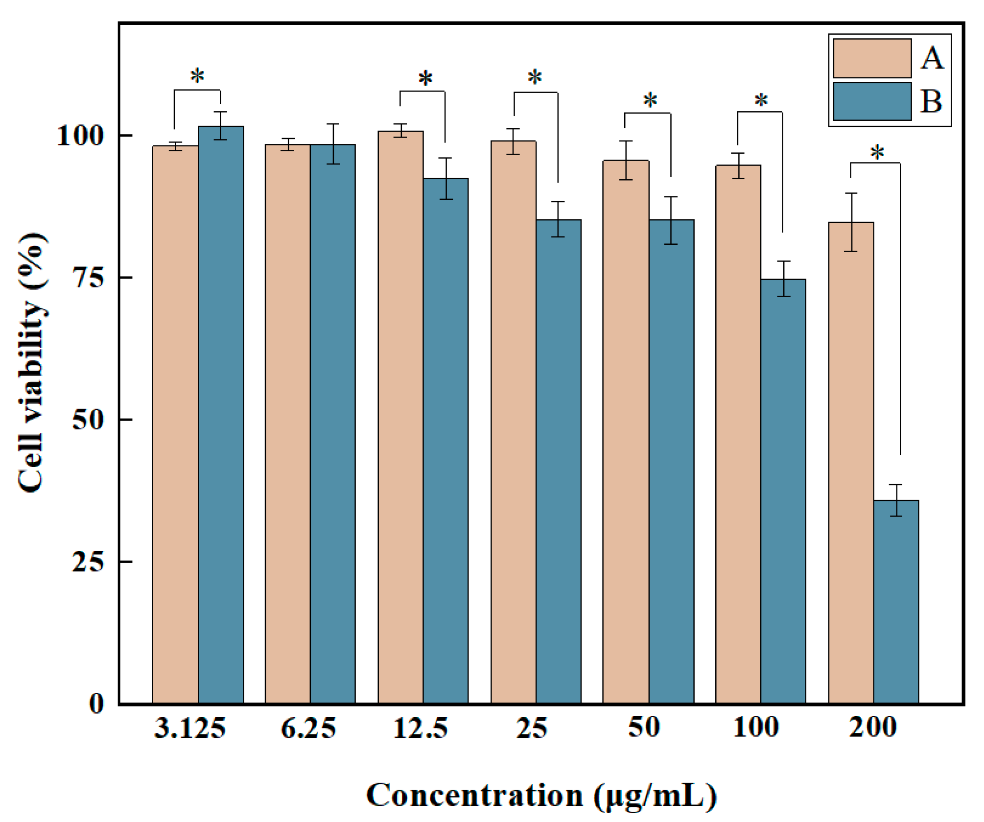 Molecules 28 07646 g005