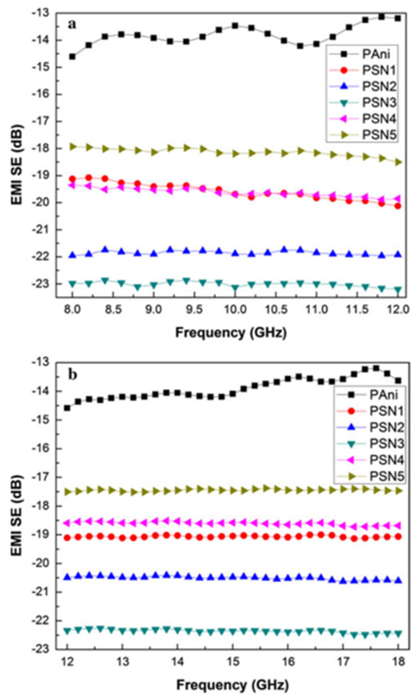 Molecules 28 07647 g003