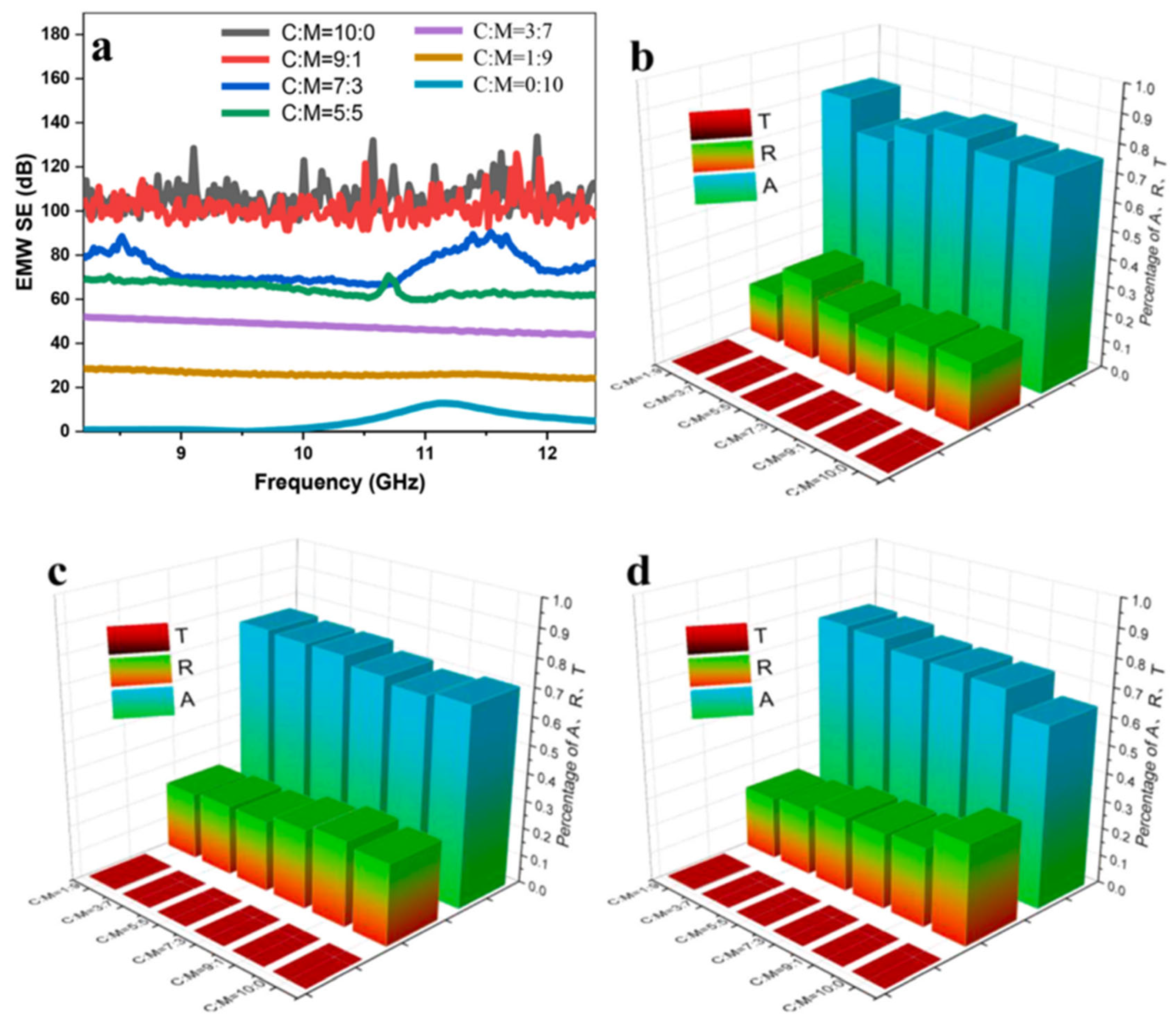 Molecules 28 07647 g018