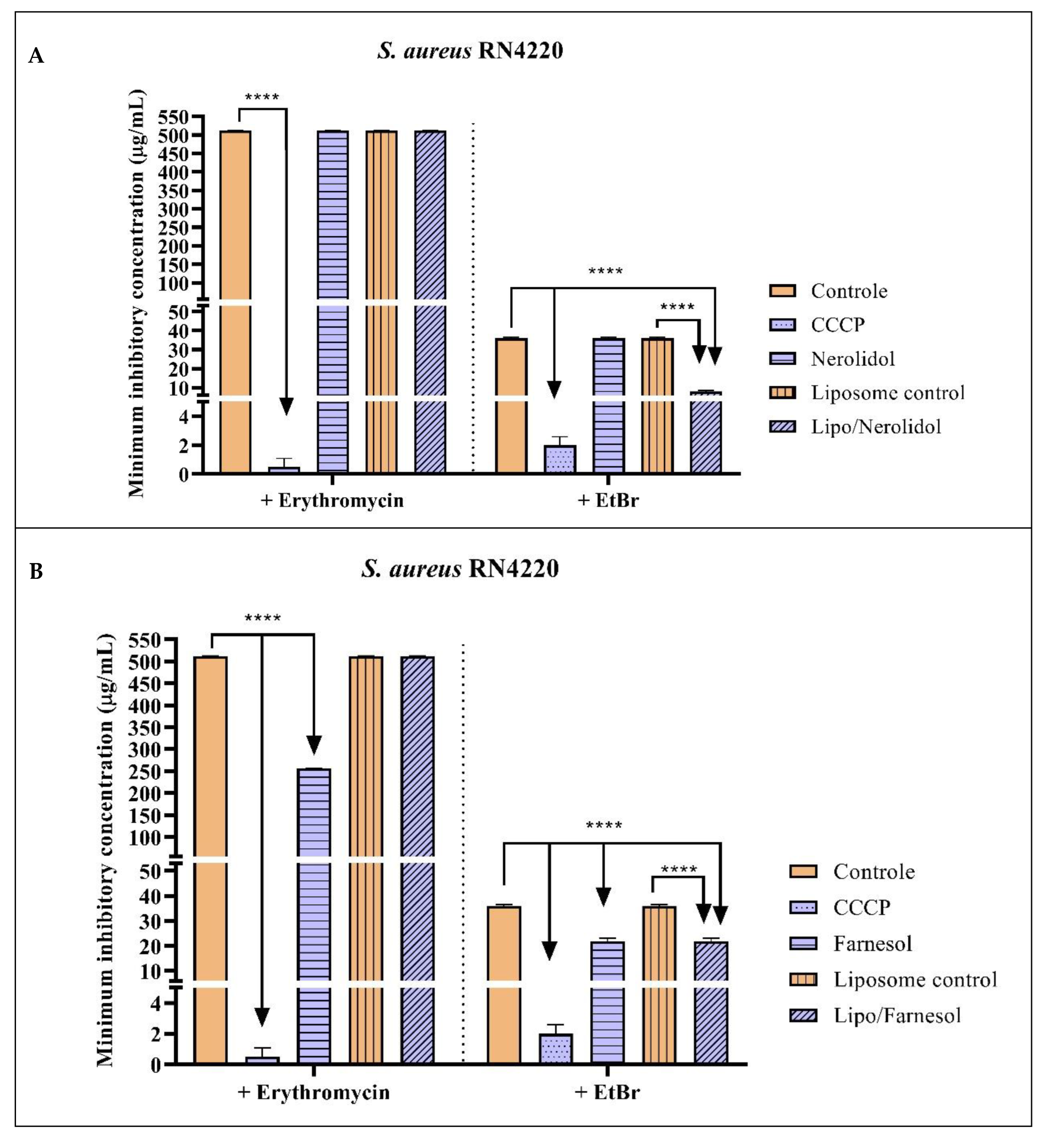 Molecules 28 07649 g003a