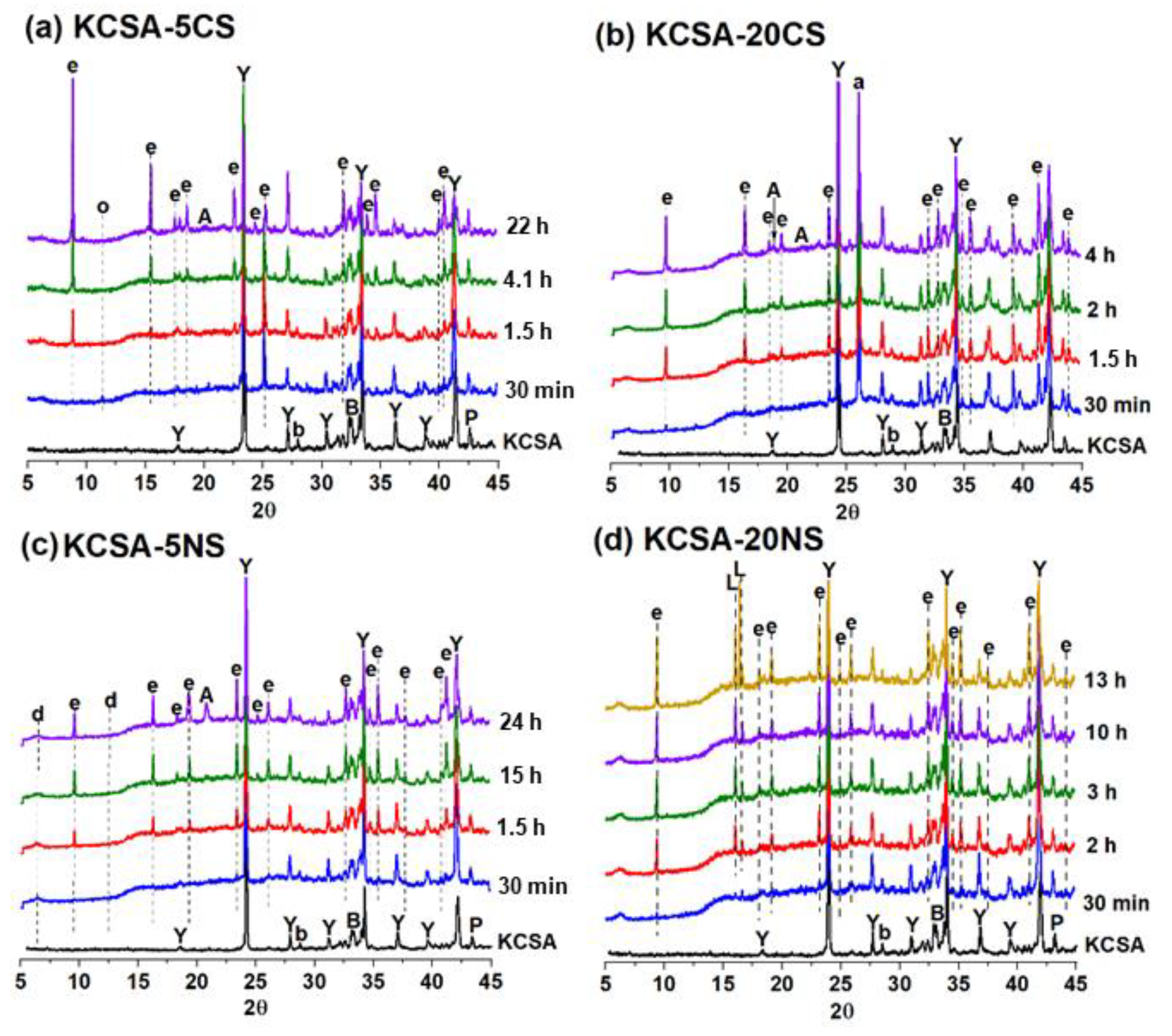 Molecules 28 07651 g005