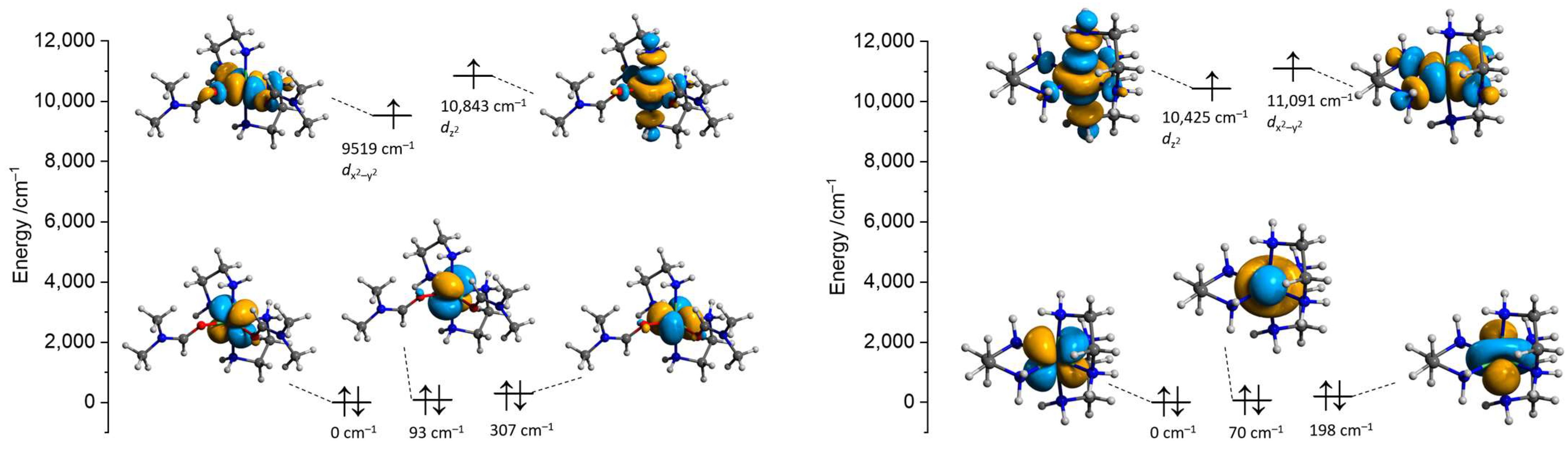 Molecules 28 07652 g012