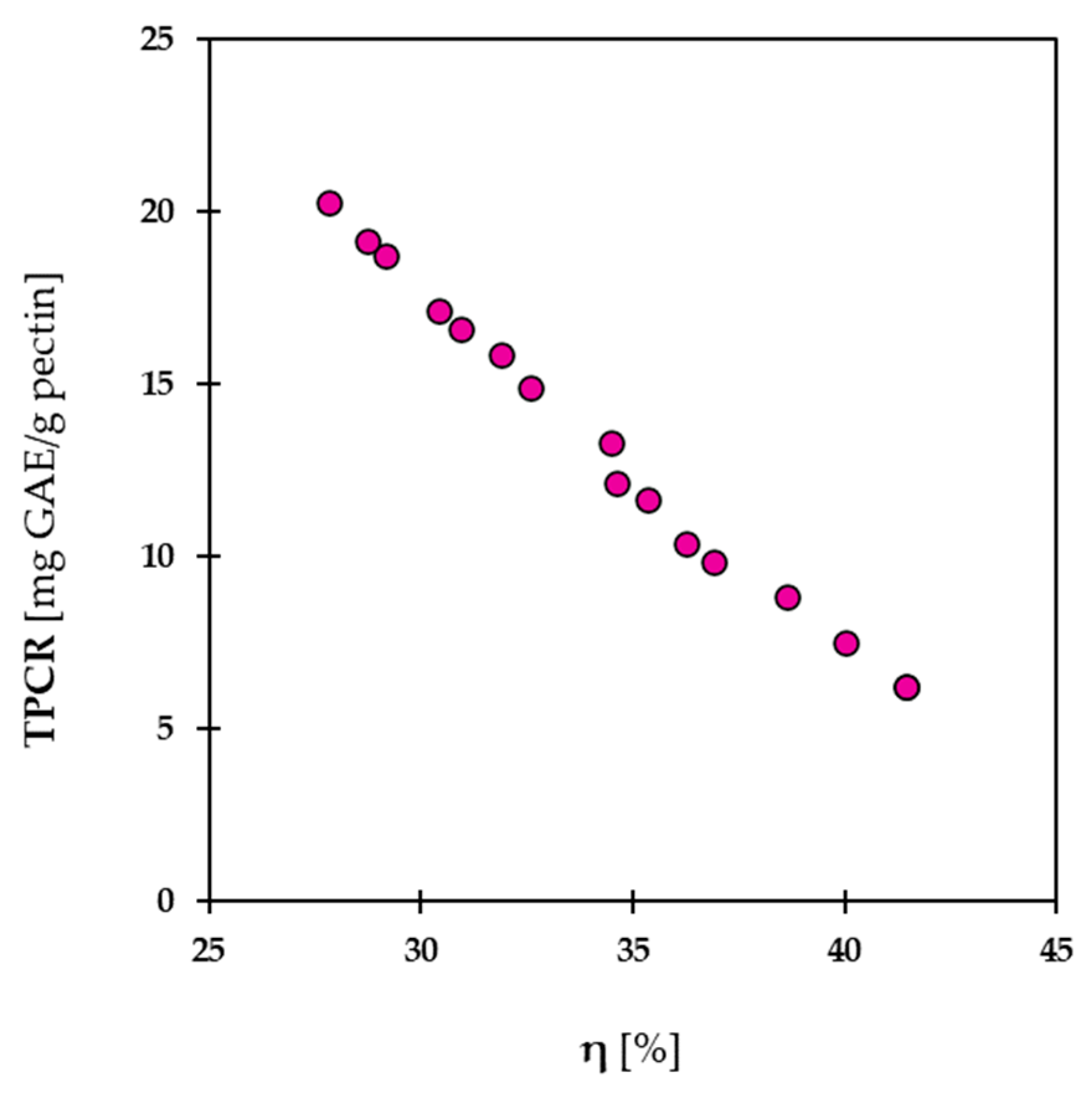 Molecules 28 07656 g003