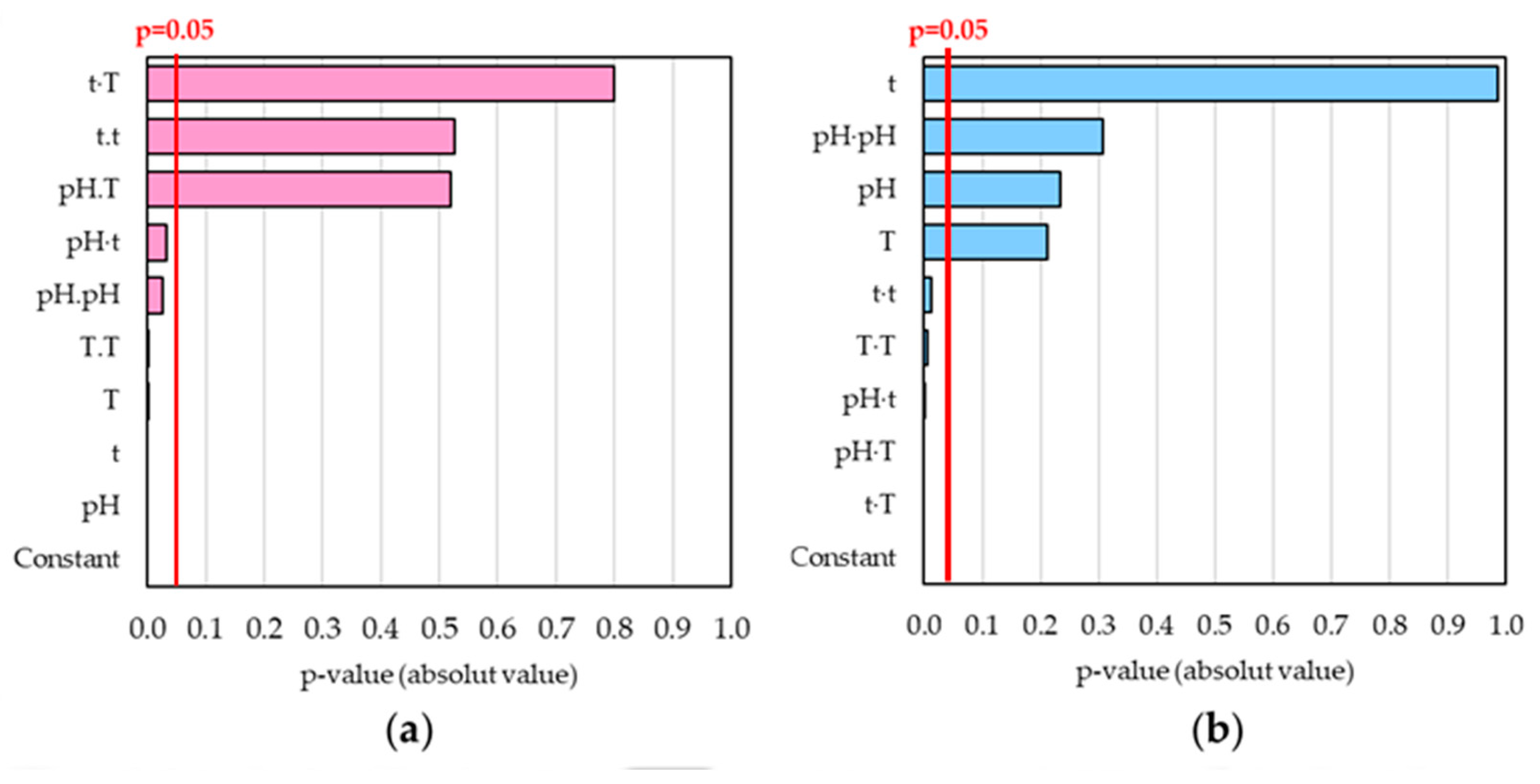 Molecules 28 07656 g0a1