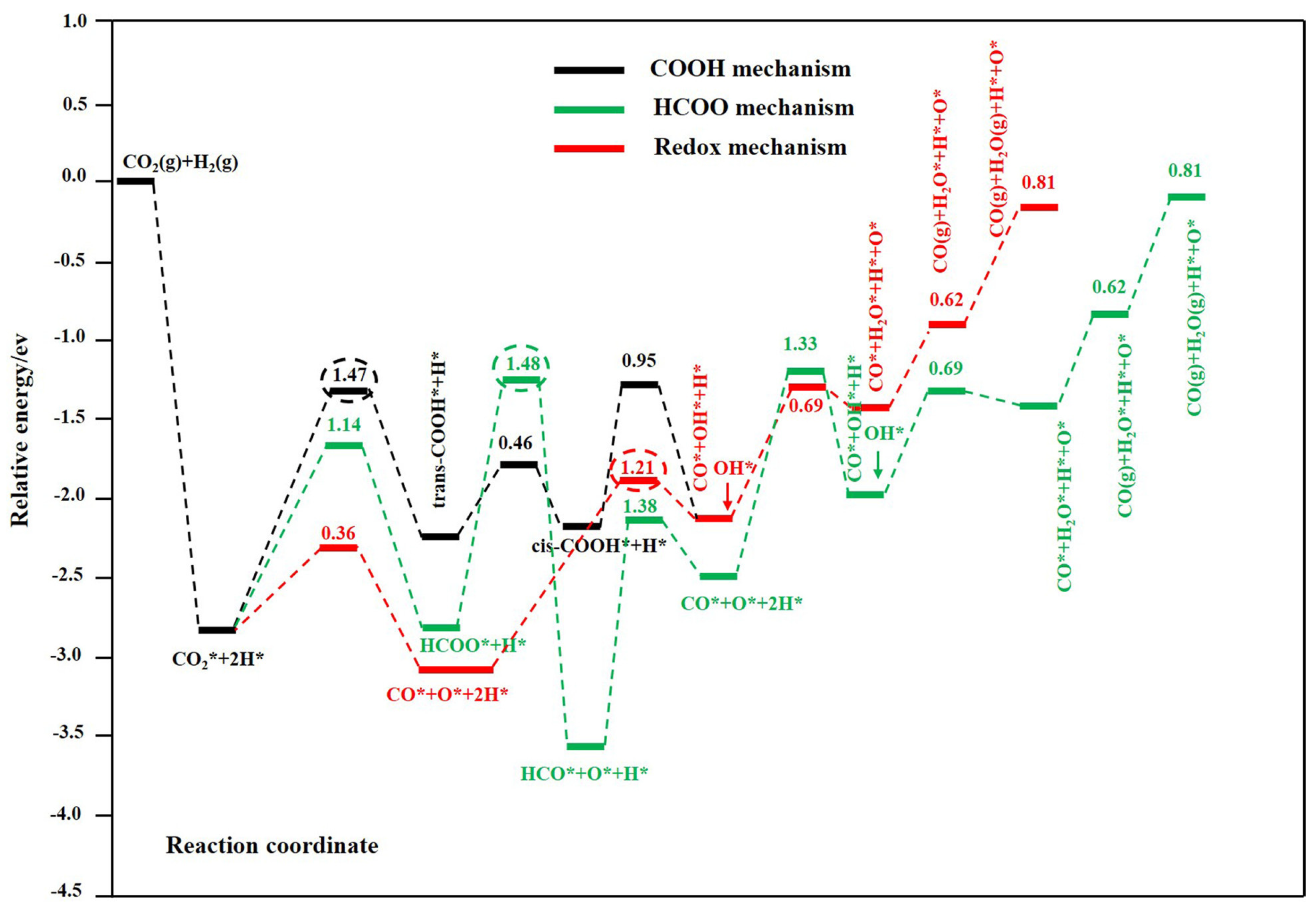 Molecules 28 07657 g001