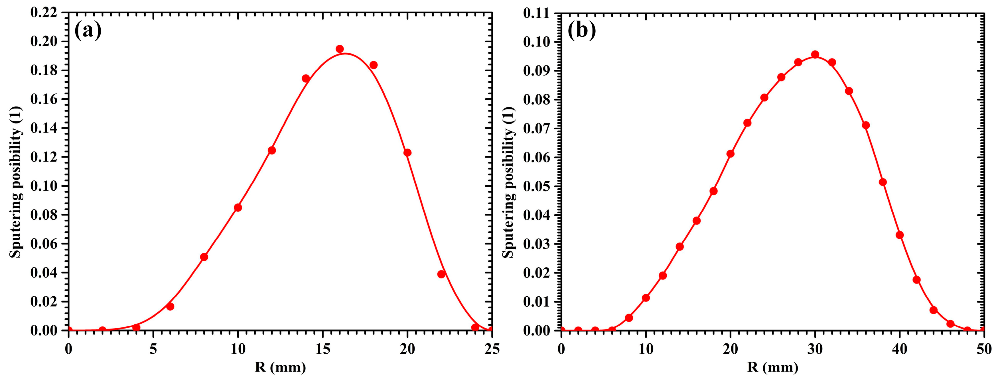 Molecules 28 07660 g002