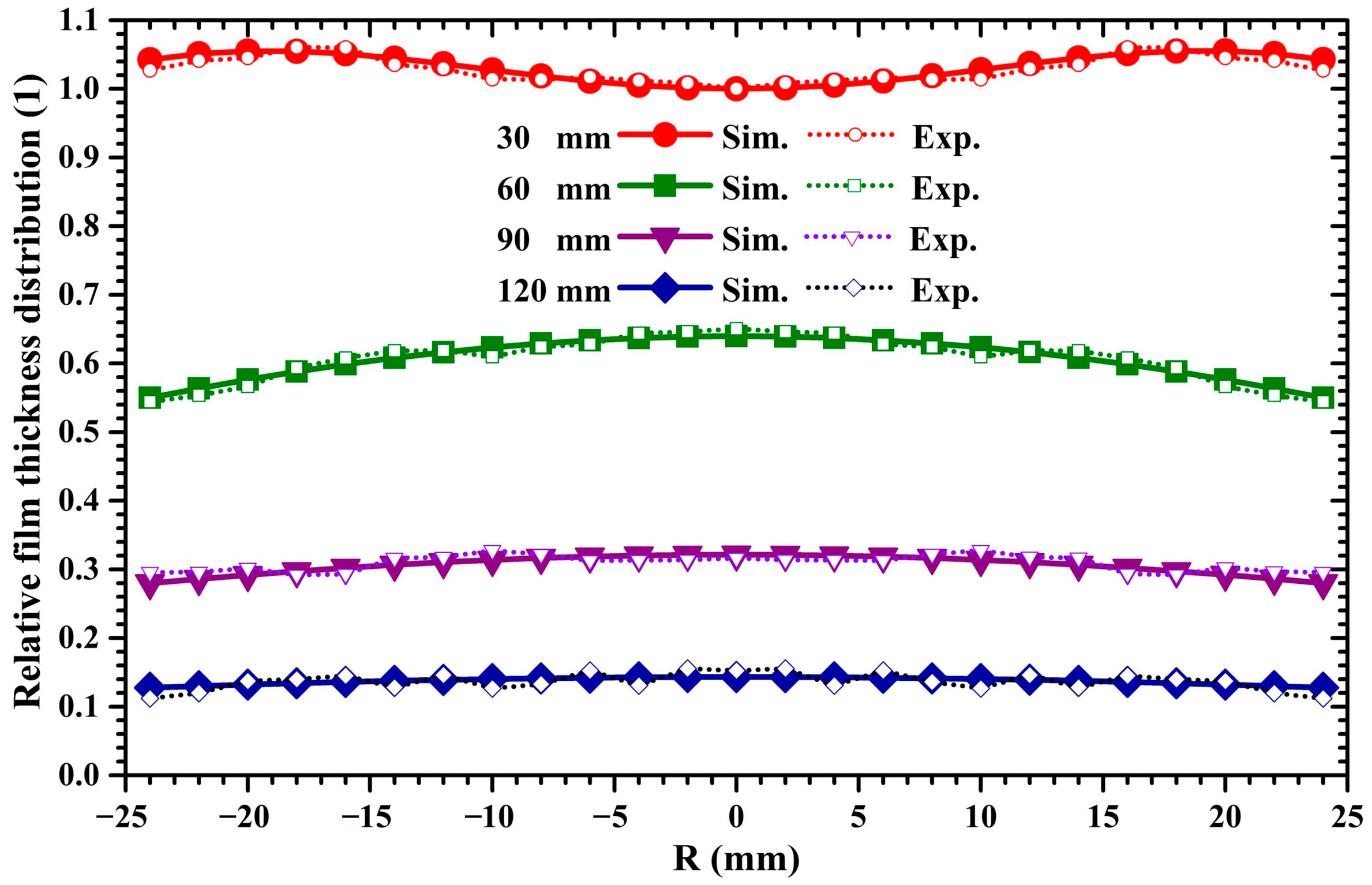 Molecules 28 07660 g004