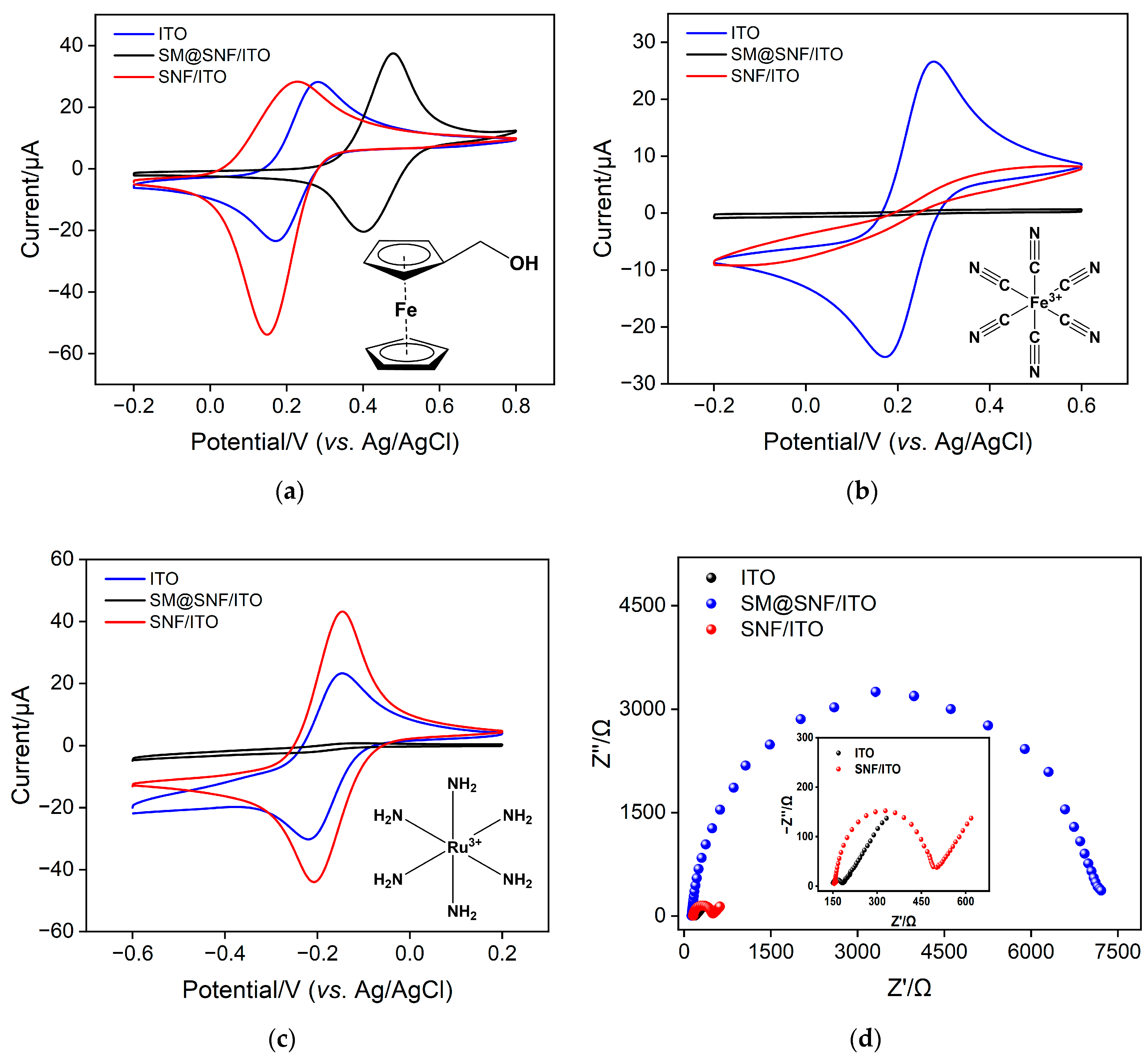 Molecules 28 07664 g002