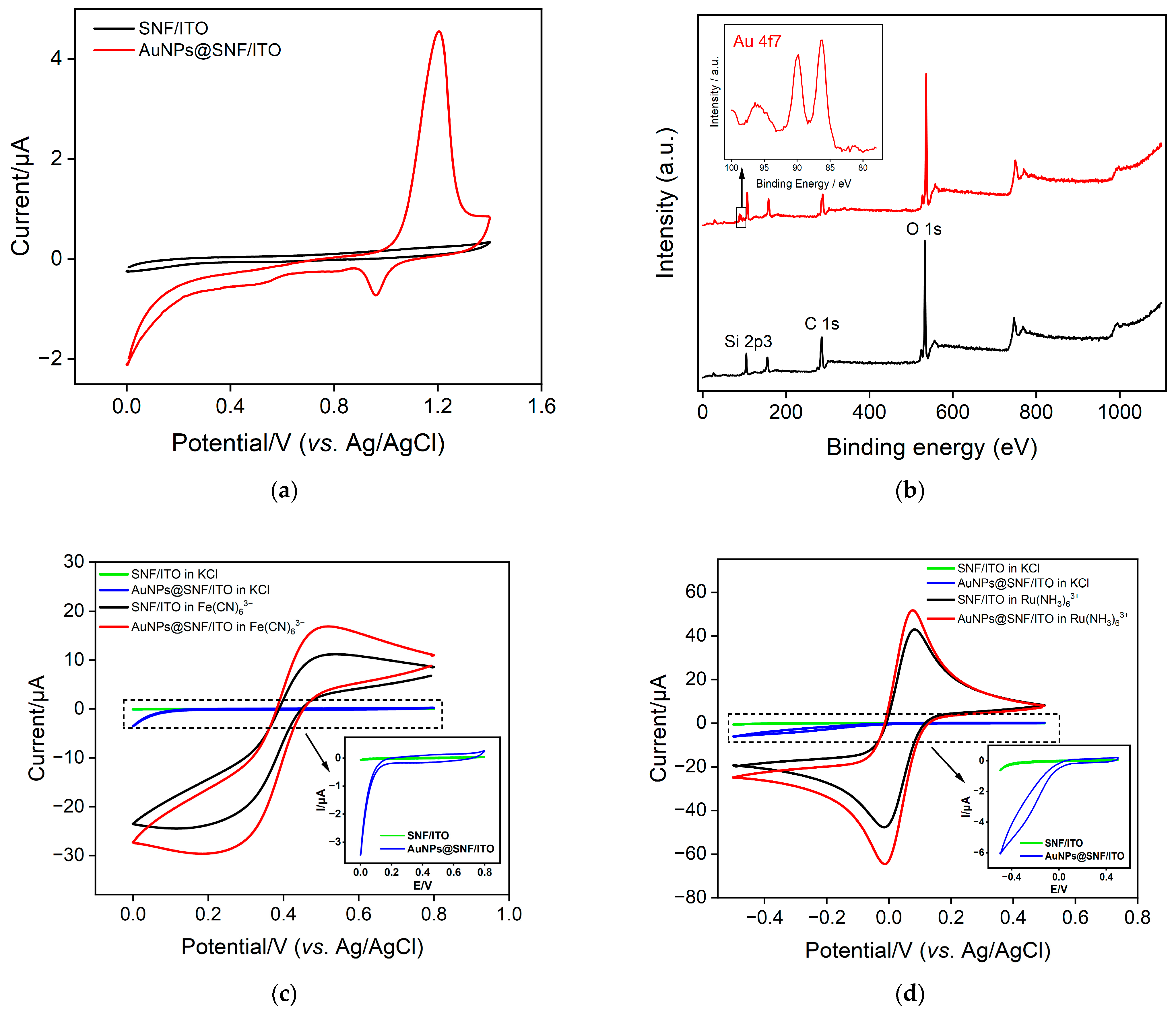 Molecules 28 07664 g004
