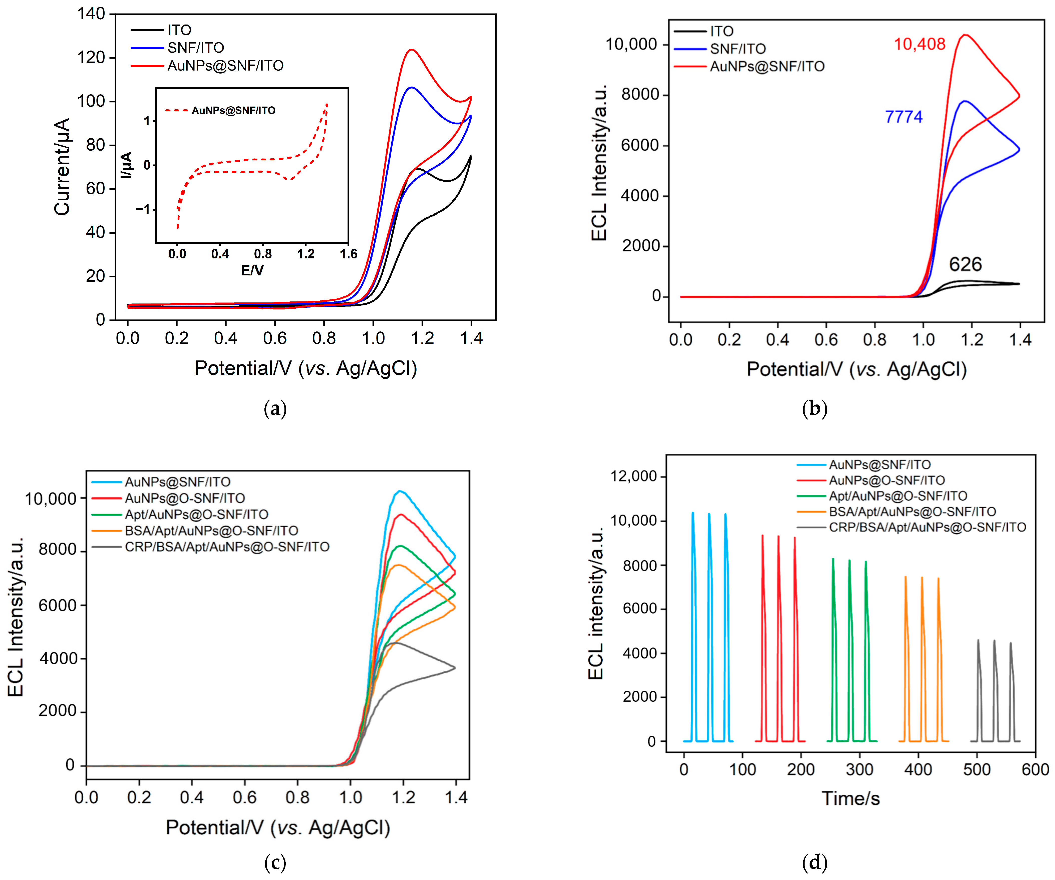 Molecules 28 07664 g006