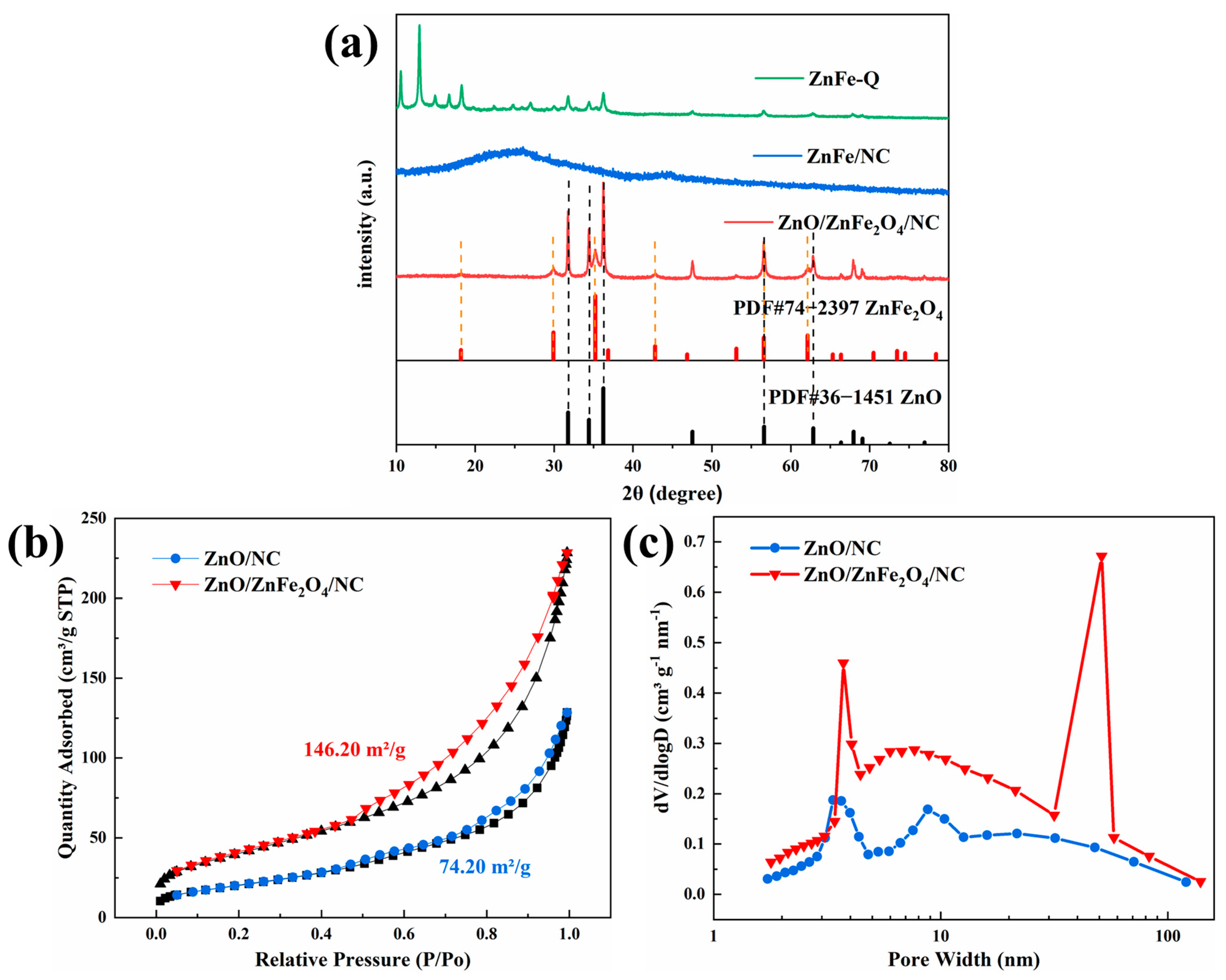 Molecules 28 07665 g002