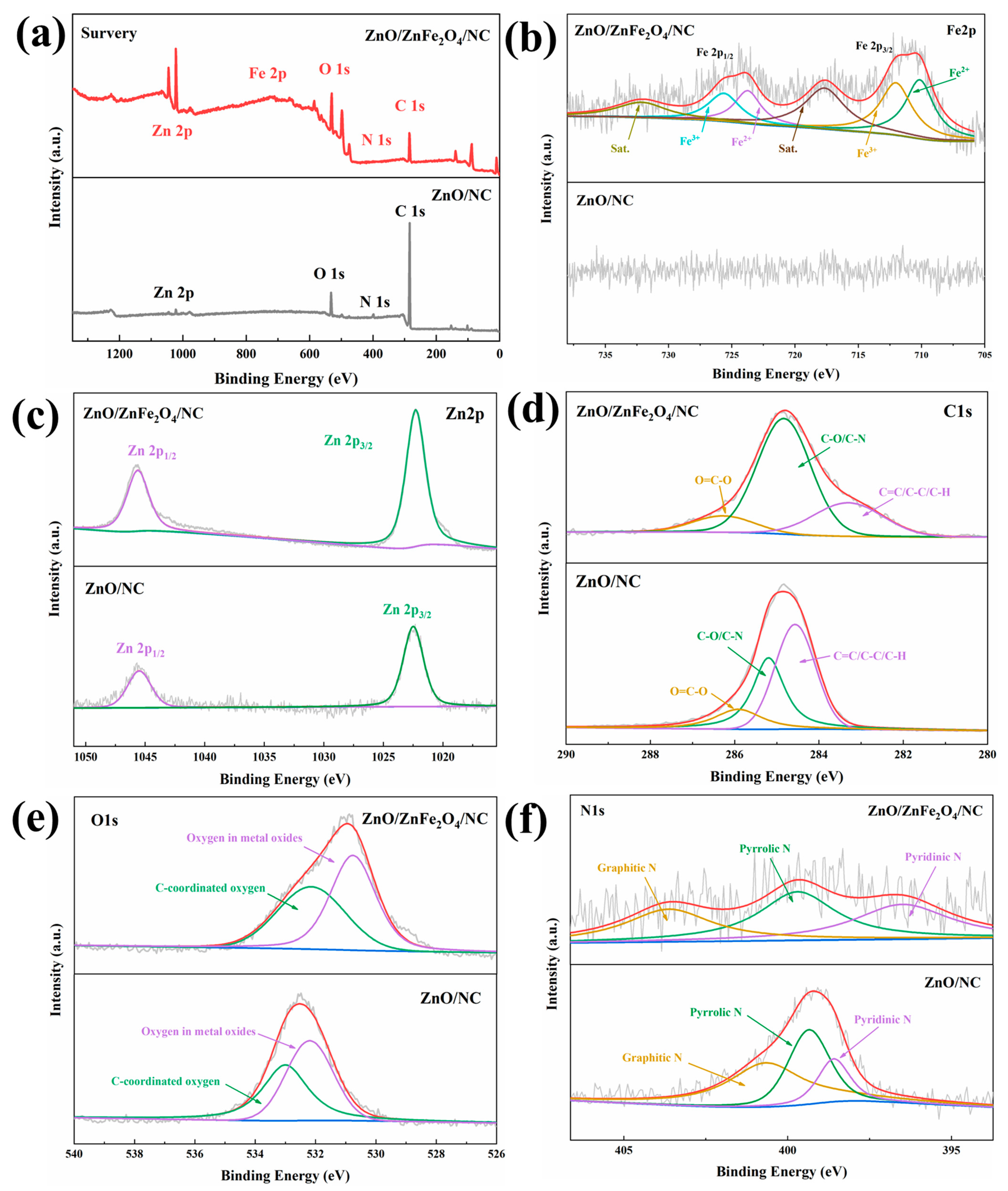 Molecules 28 07665 g003