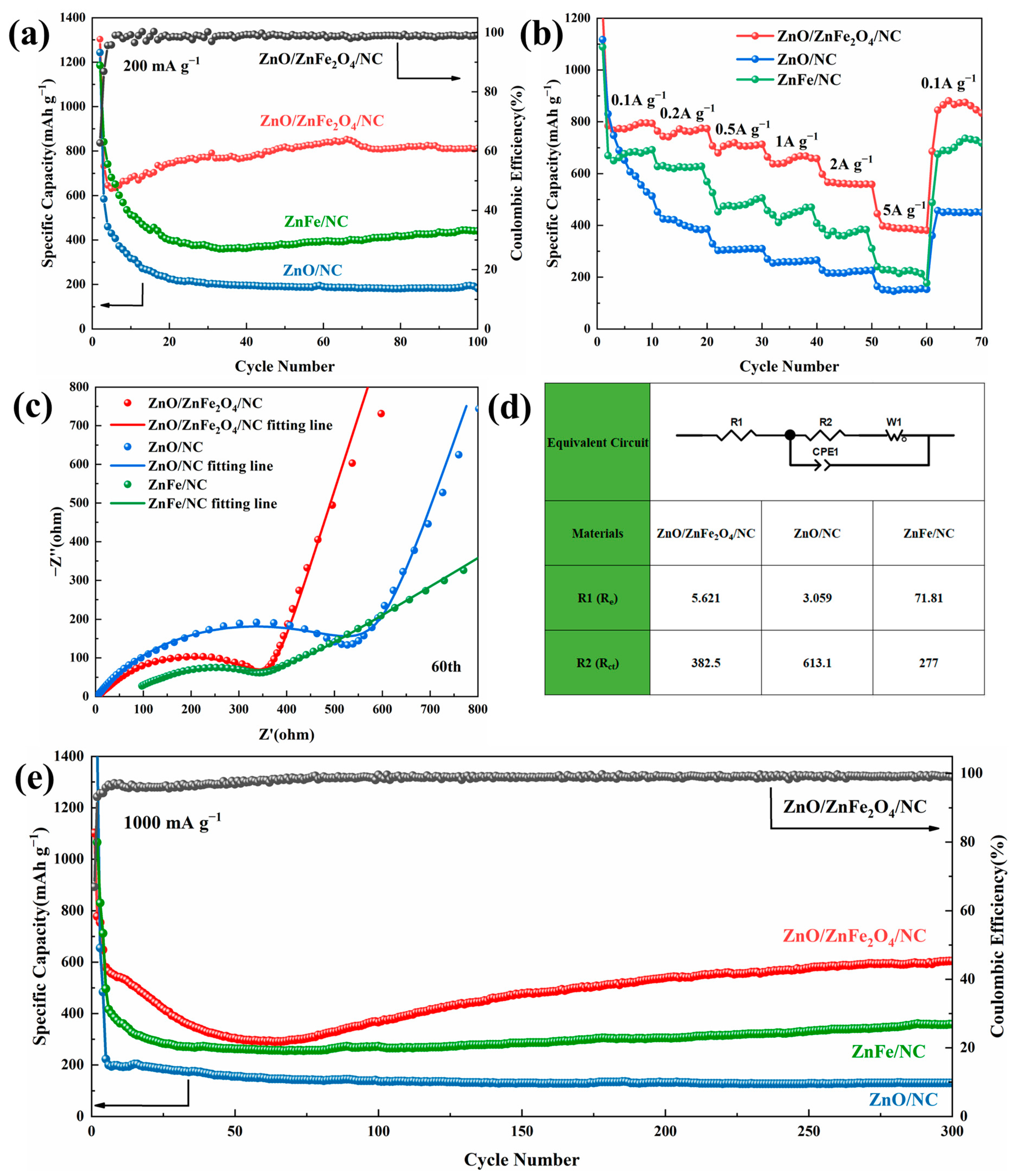 Molecules 28 07665 g005