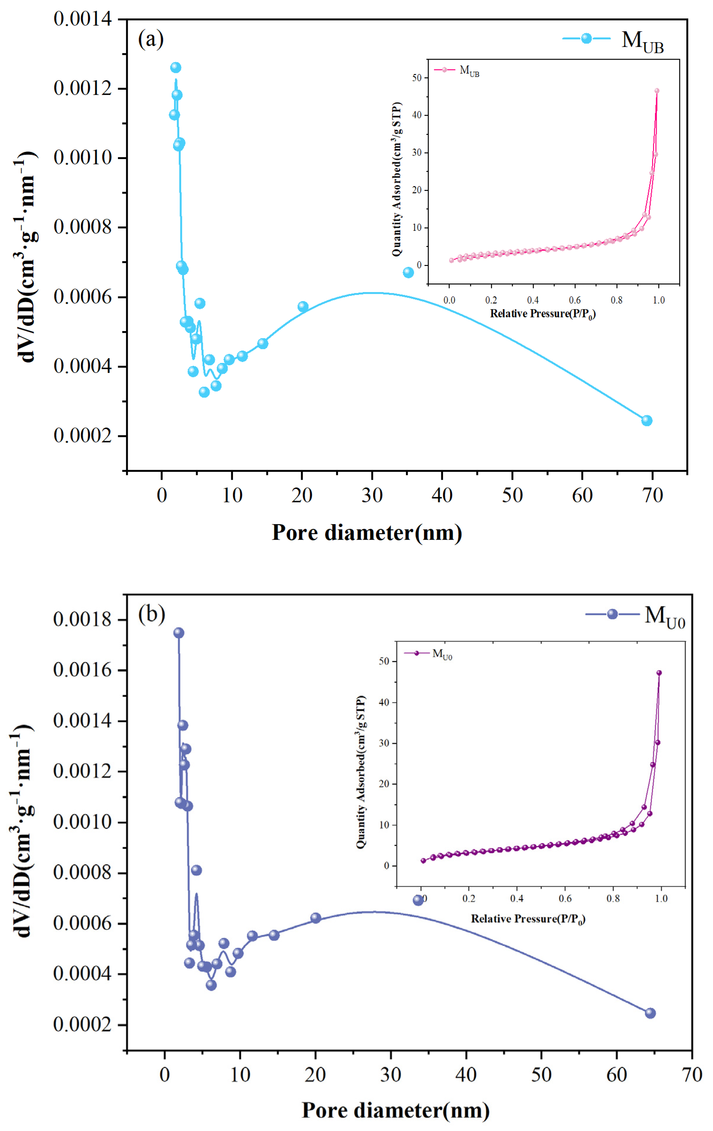 Molecules 28 07667 g003
