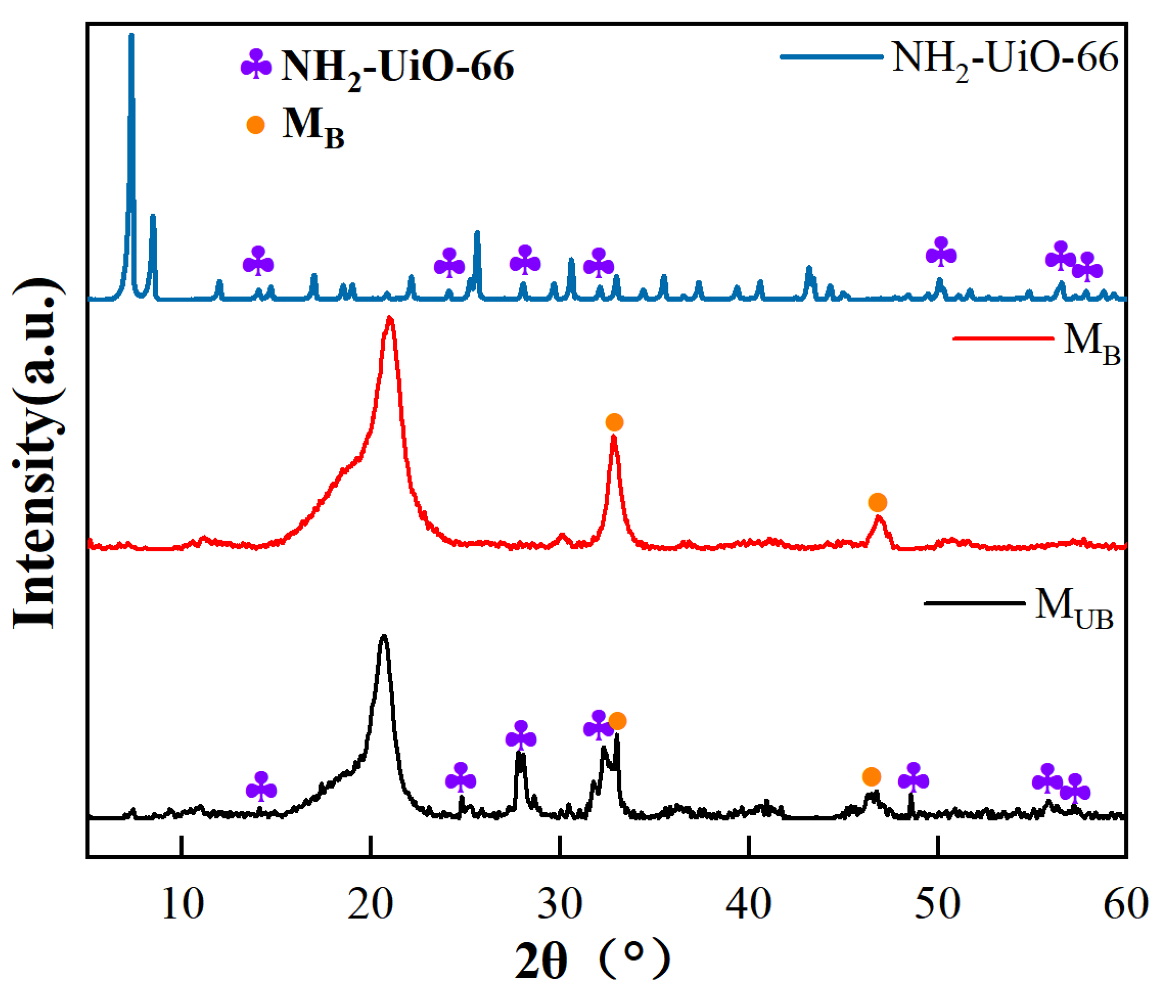 Molecules 28 07667 g006