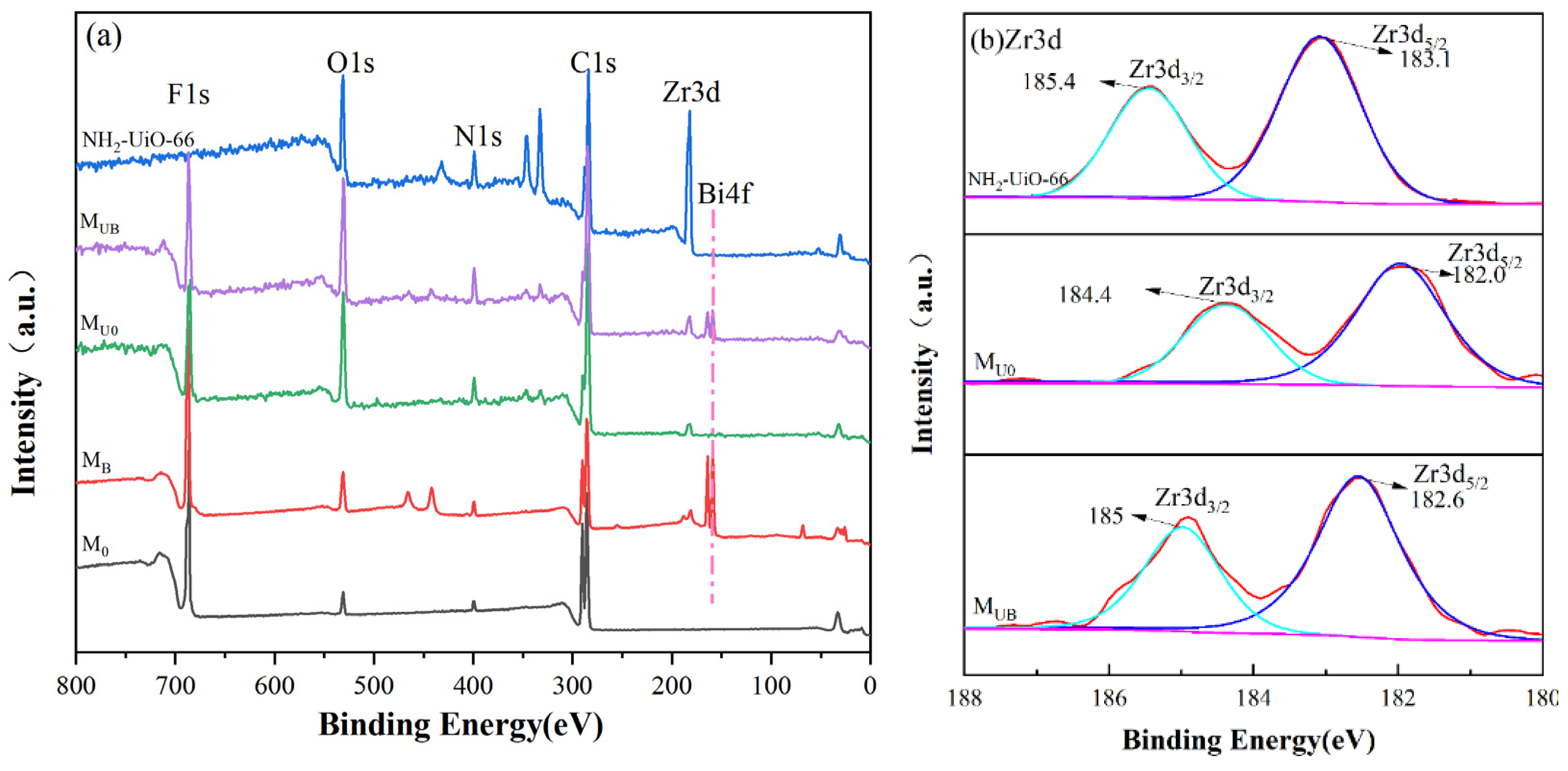 Molecules 28 07667 g007