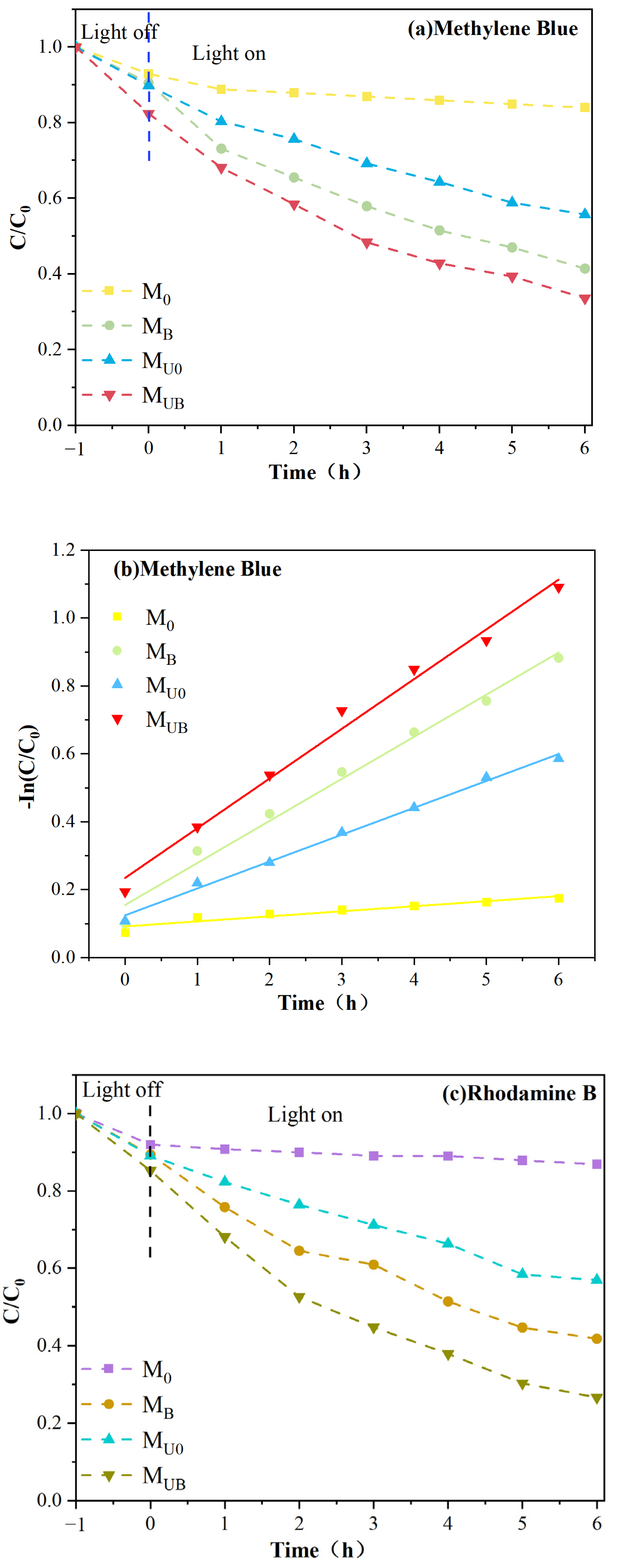 Molecules 28 07667 g009a