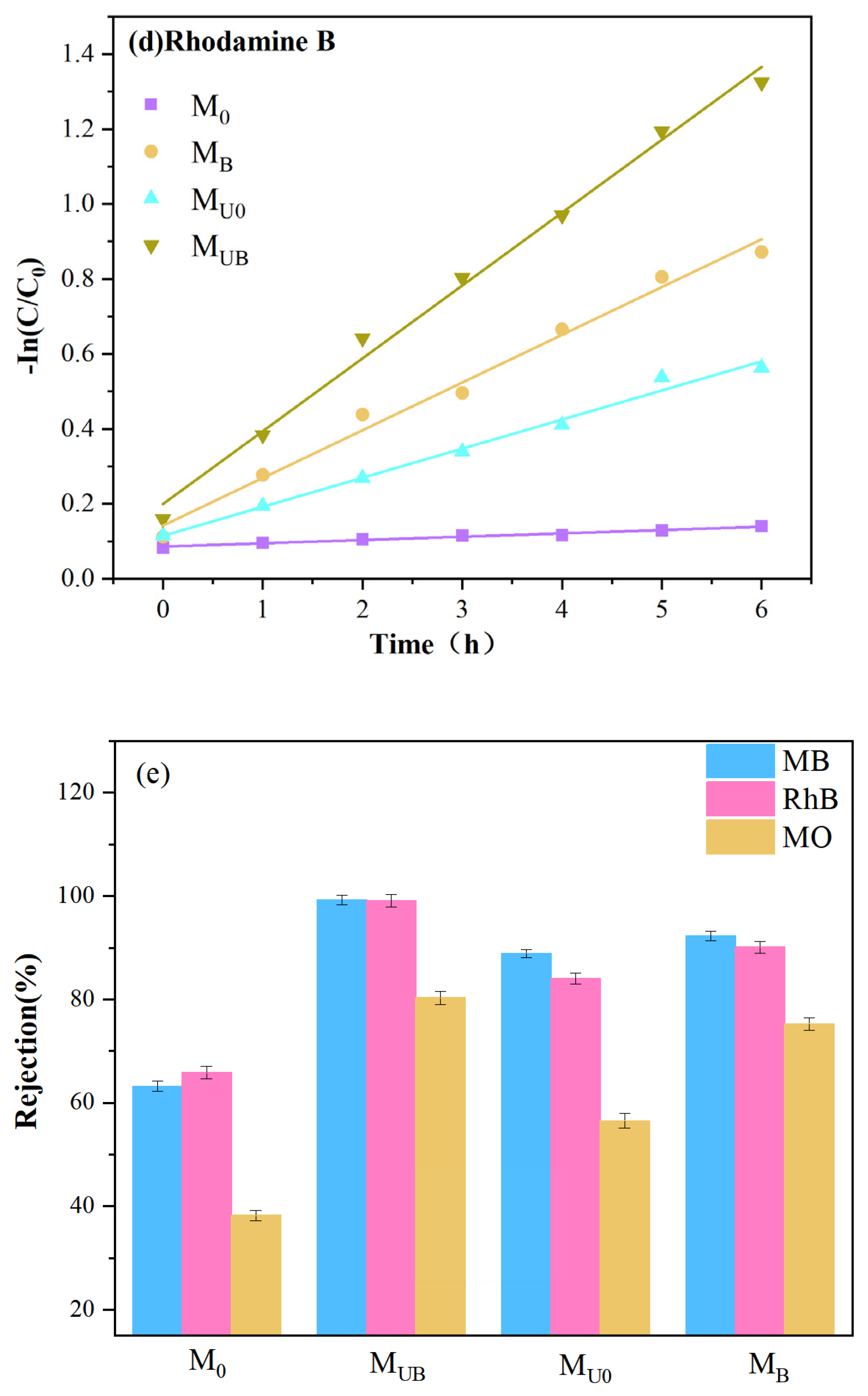 Molecules 28 07667 g009b