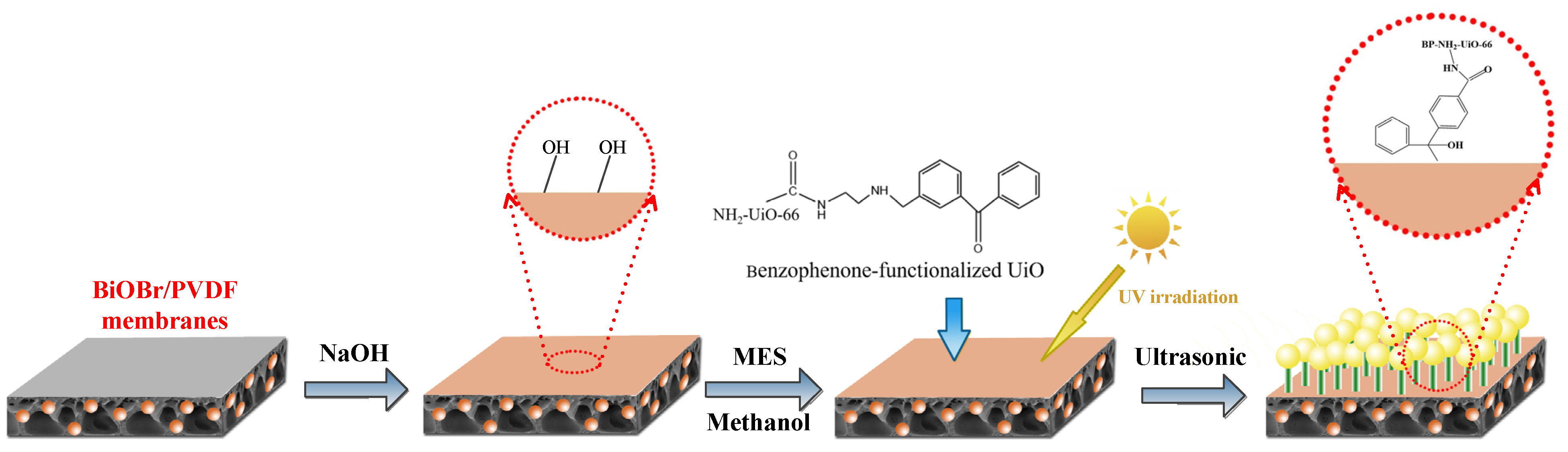 Molecules 28 07667 g014