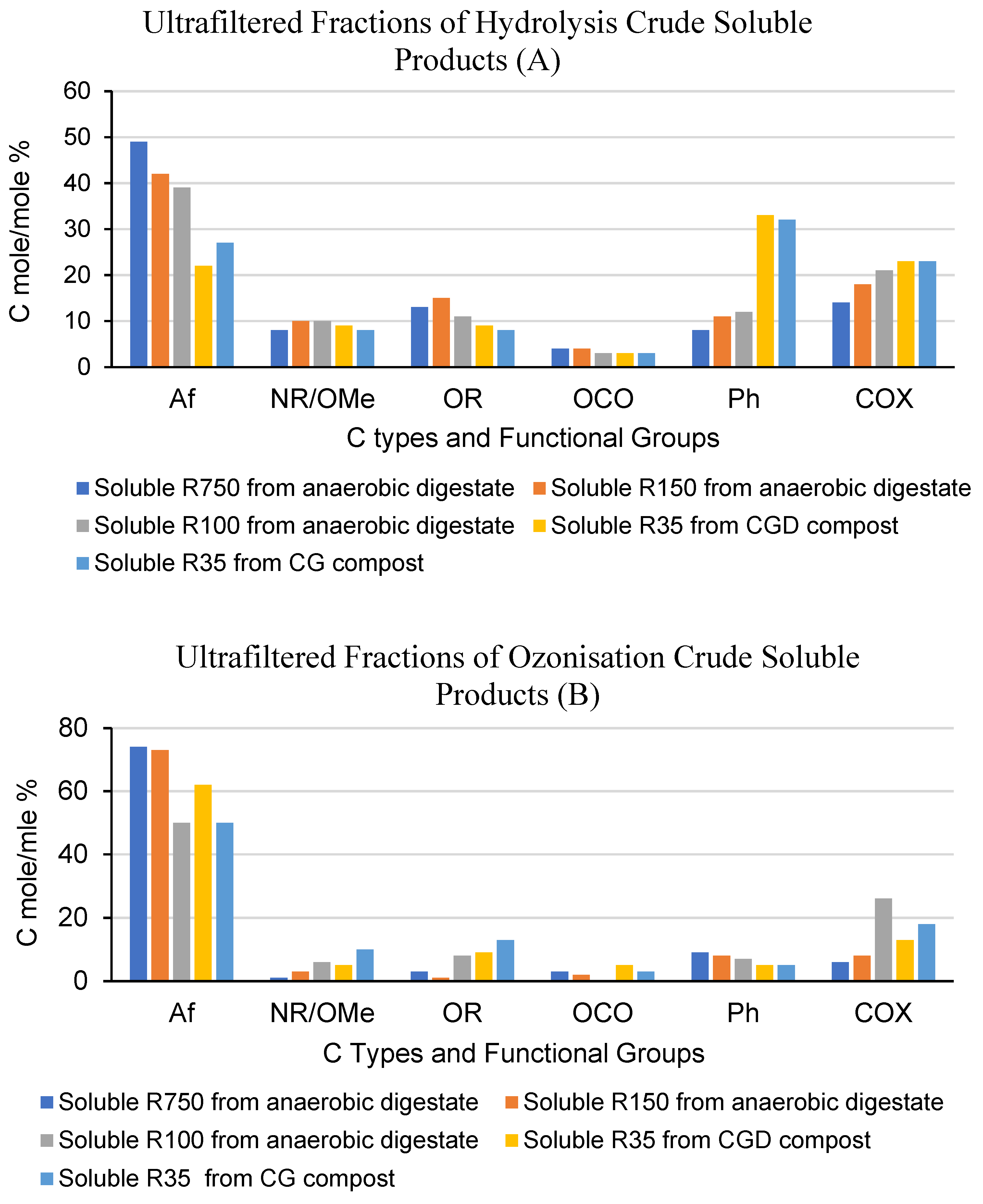 Molecules 28 07670 g004