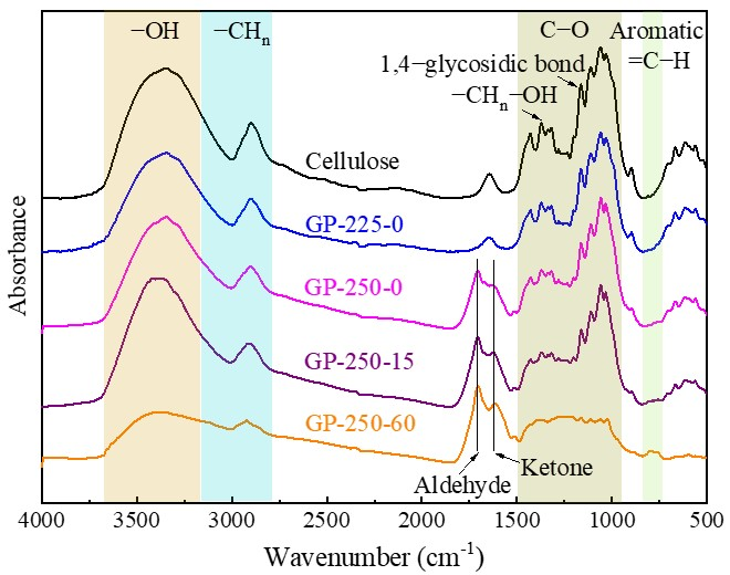 Molecules 28 07671 g004
