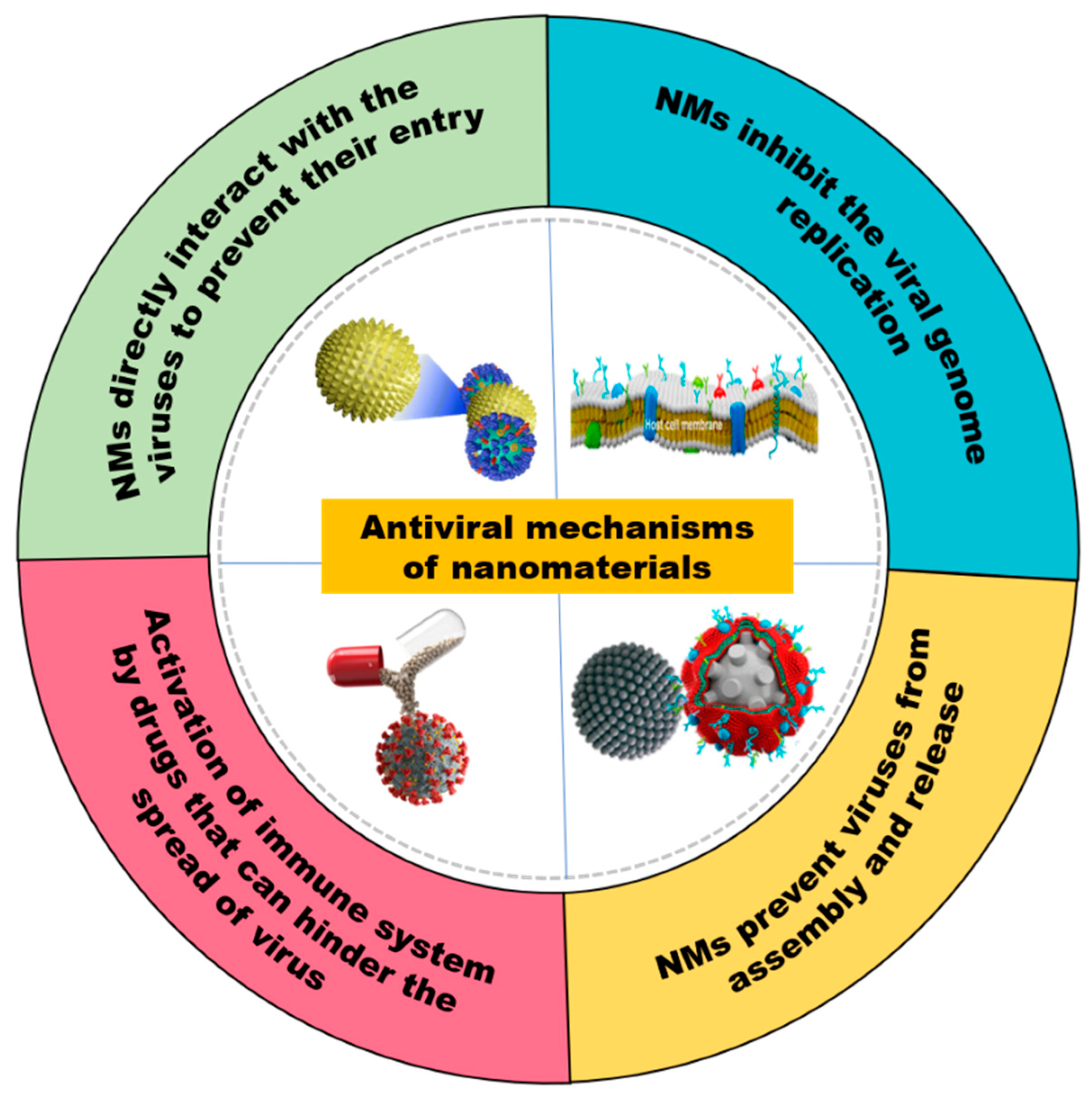Molecules 28 07674 g003