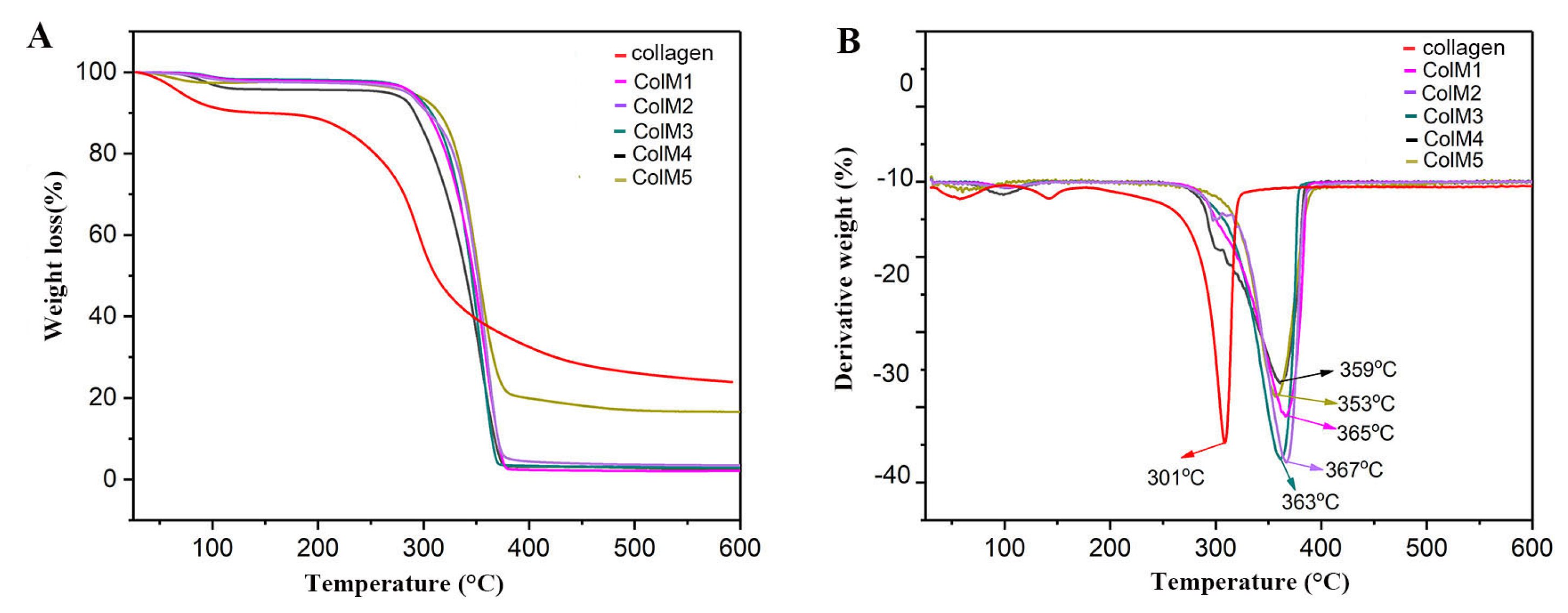 Molecules 28 07675 g002
