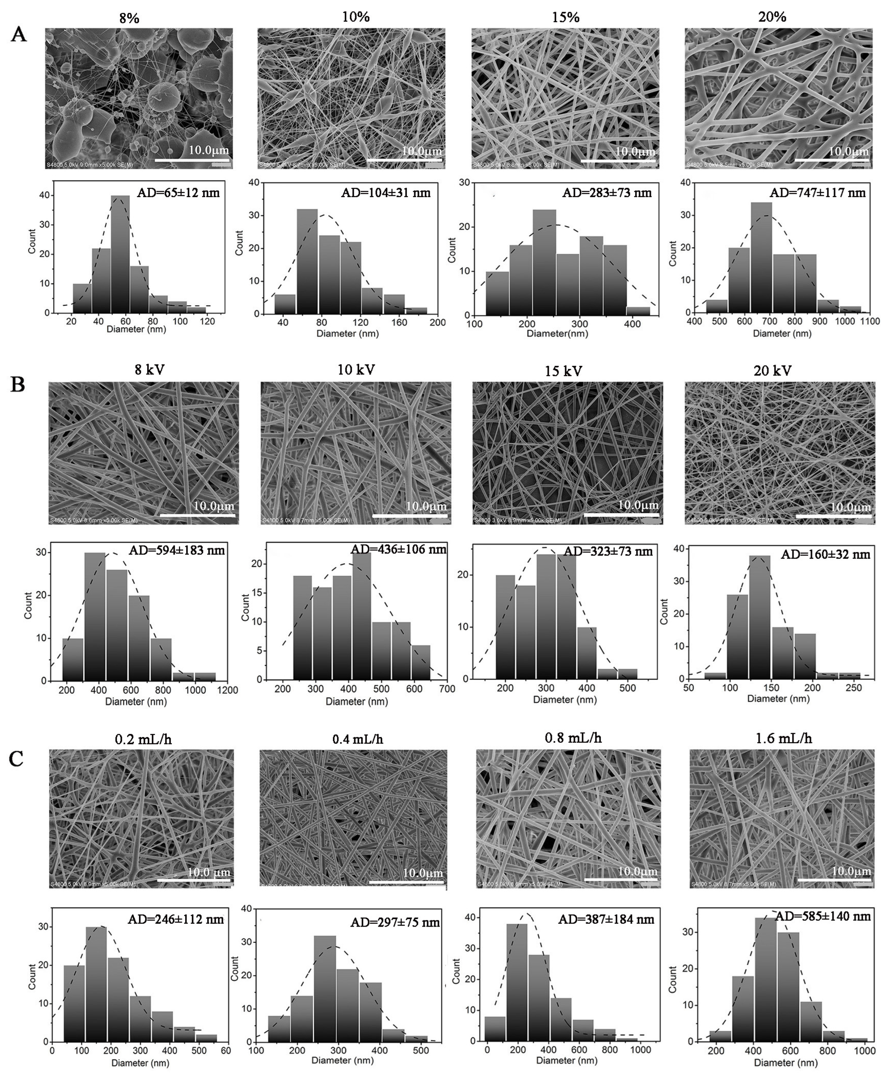 Molecules 28 07675 g004