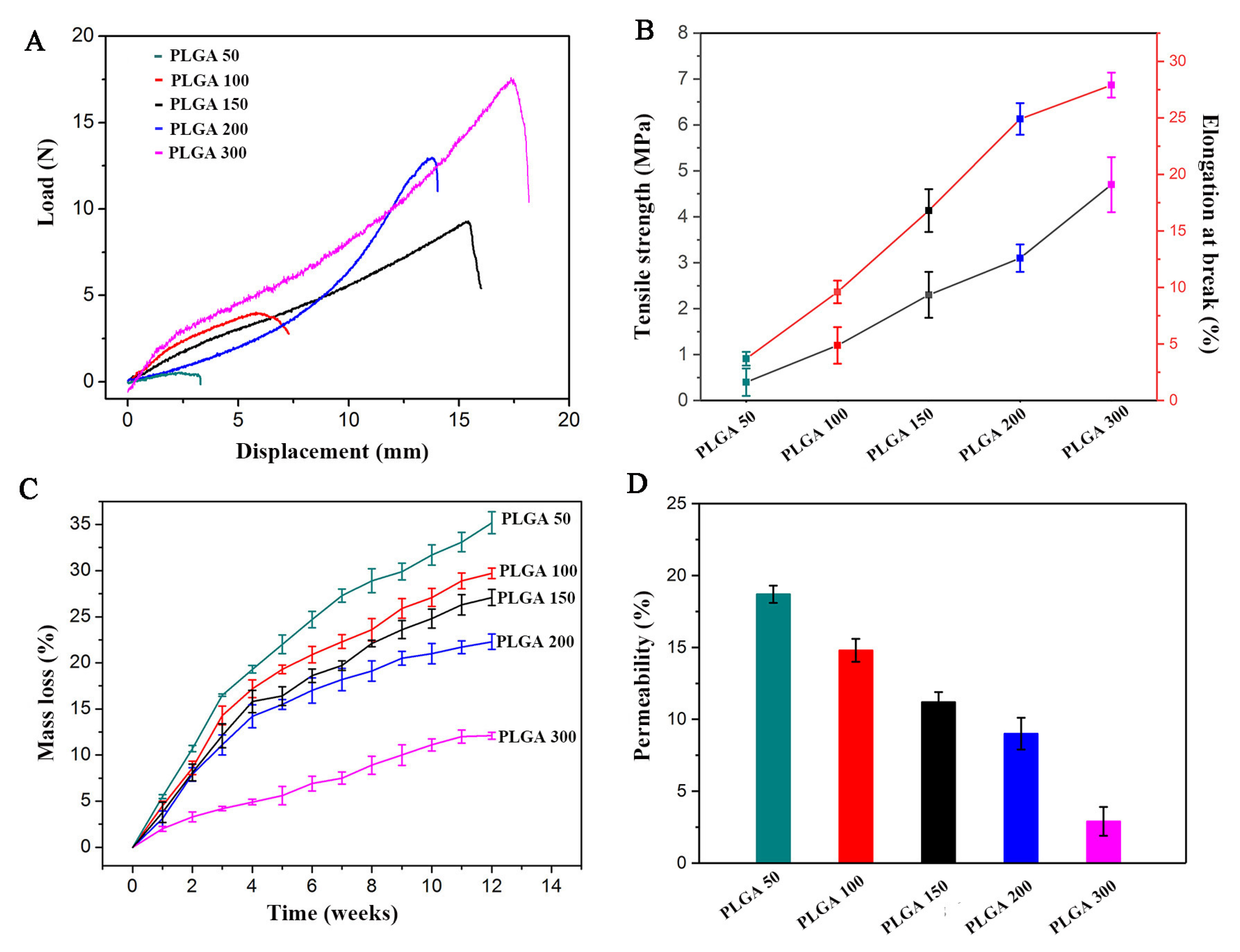 Molecules 28 07675 g005