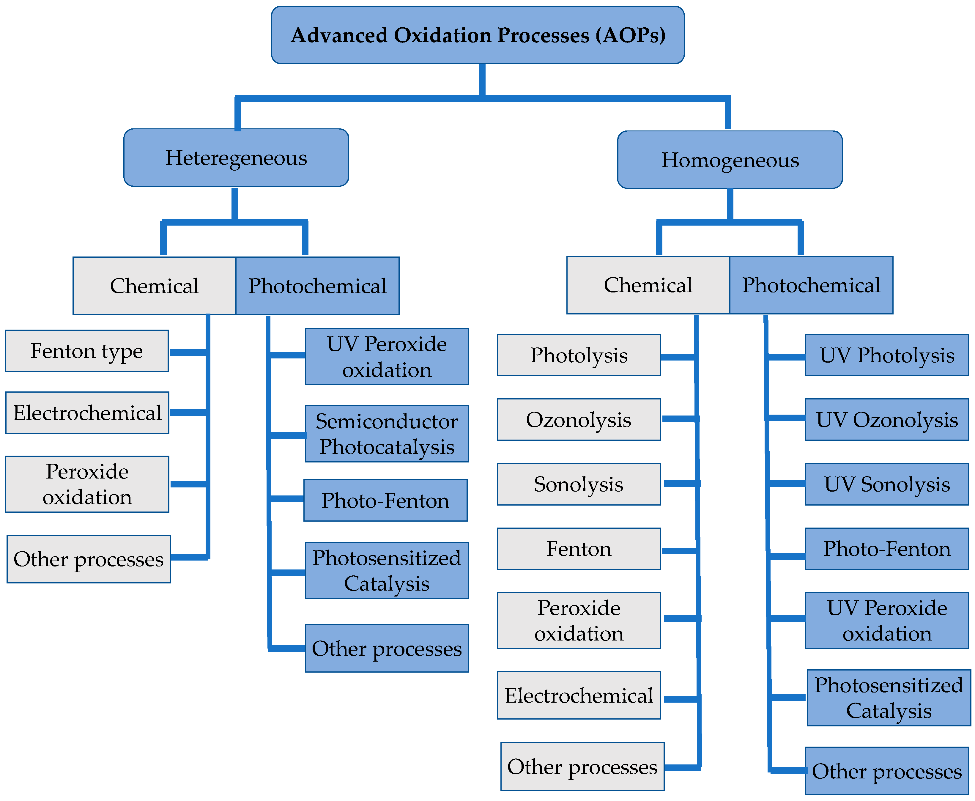 Molecules 28 07677 g001