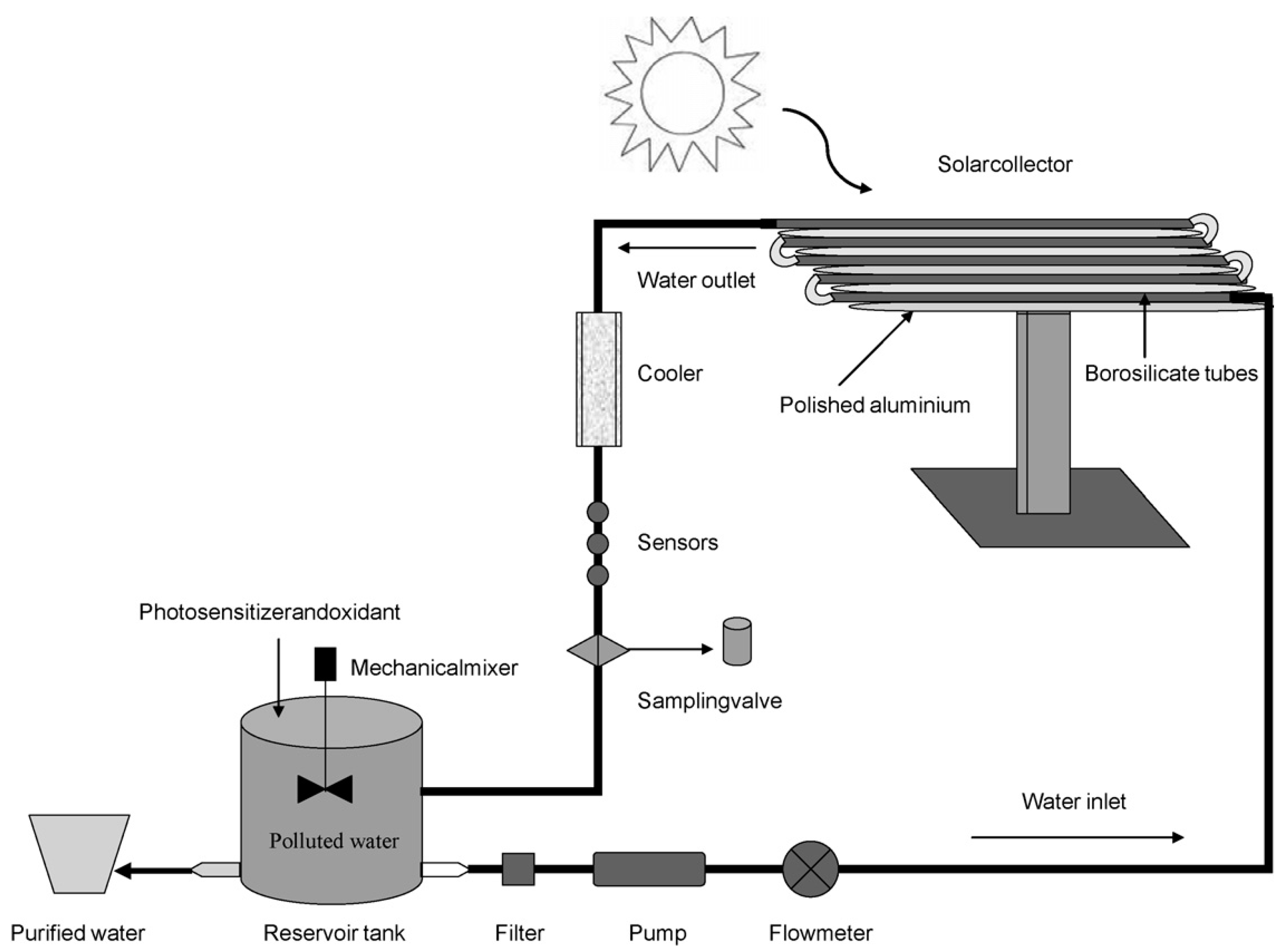 Molecules 28 07677 g006