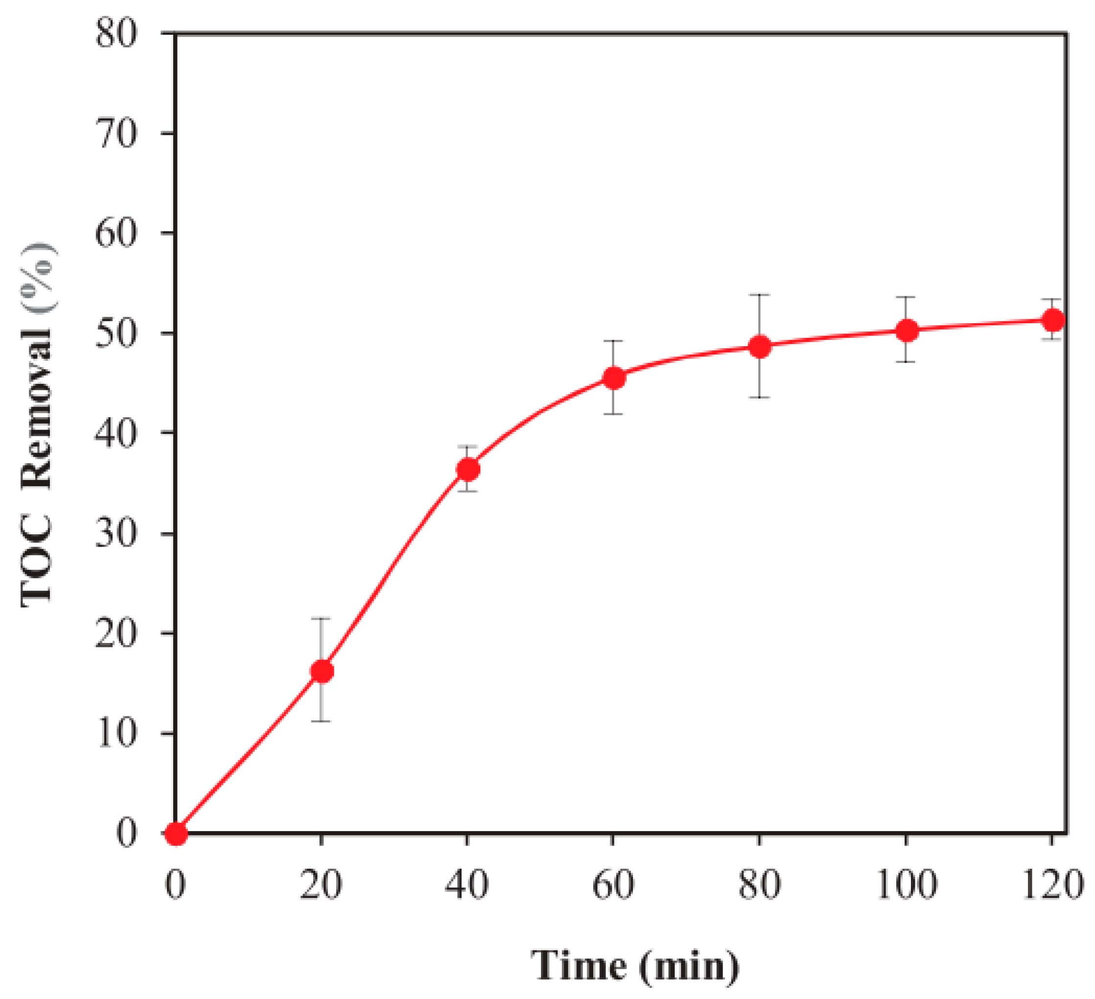 Molecules 28 07677 g007