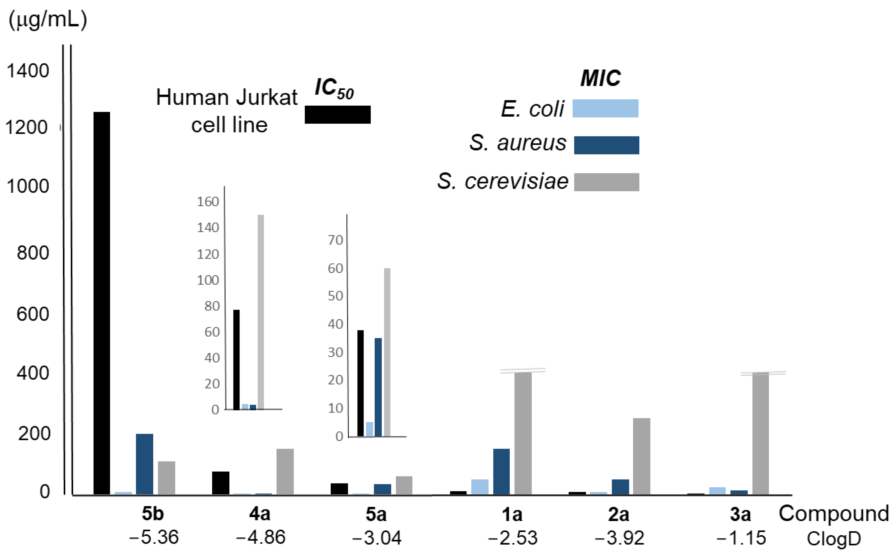 Molecules 28 07678 g005 Molecules 28 07678 g005