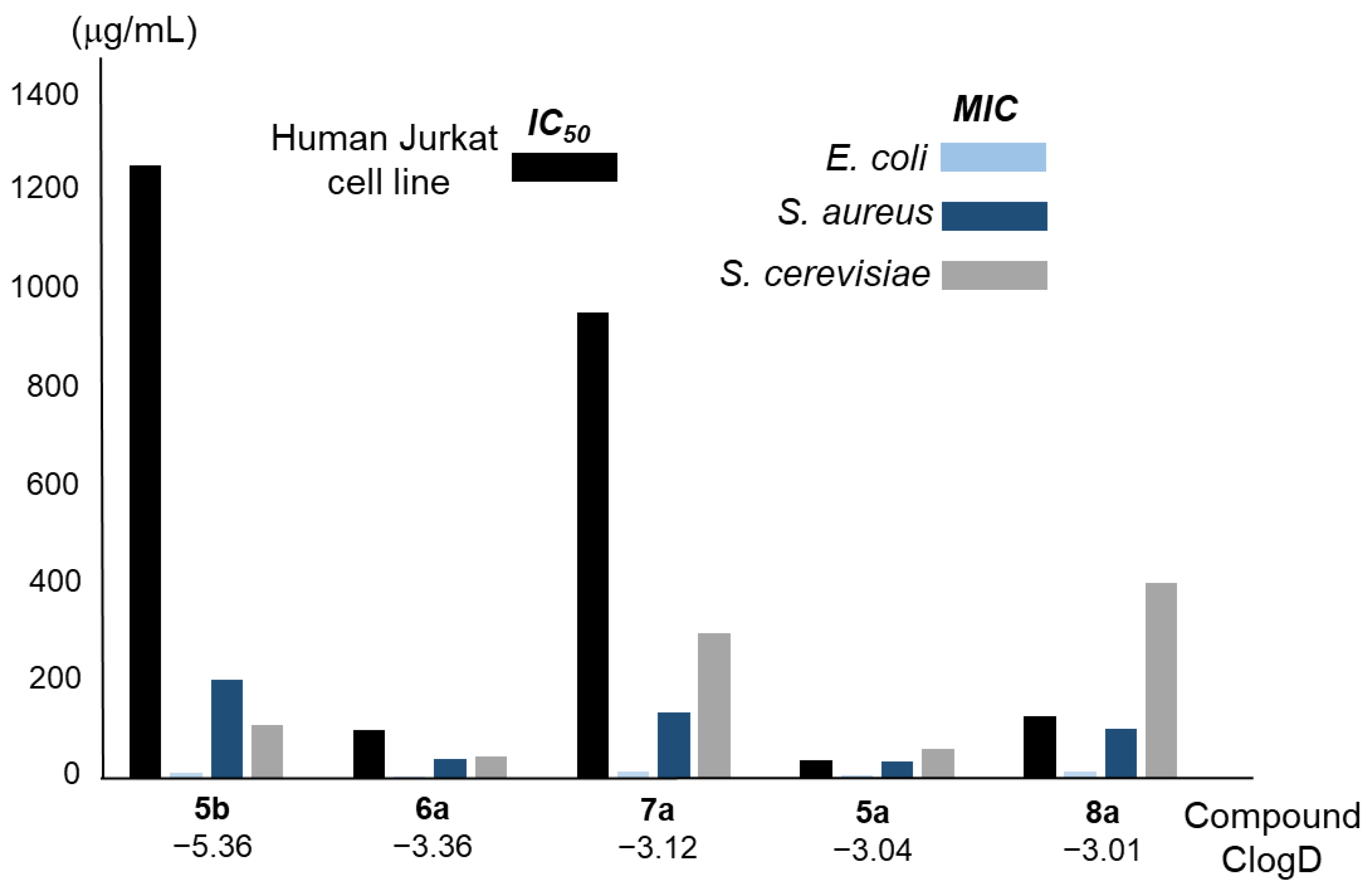 Molecules 28 07678 g007 Molecules 28 07678 g007
