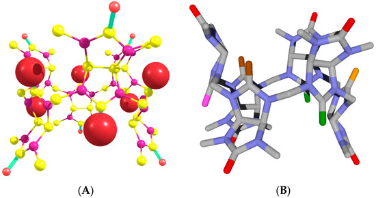 Absorption of Water Vapor by Bambus[6]uril and a Density Functional Theory  Study of Its Aqua Complexes