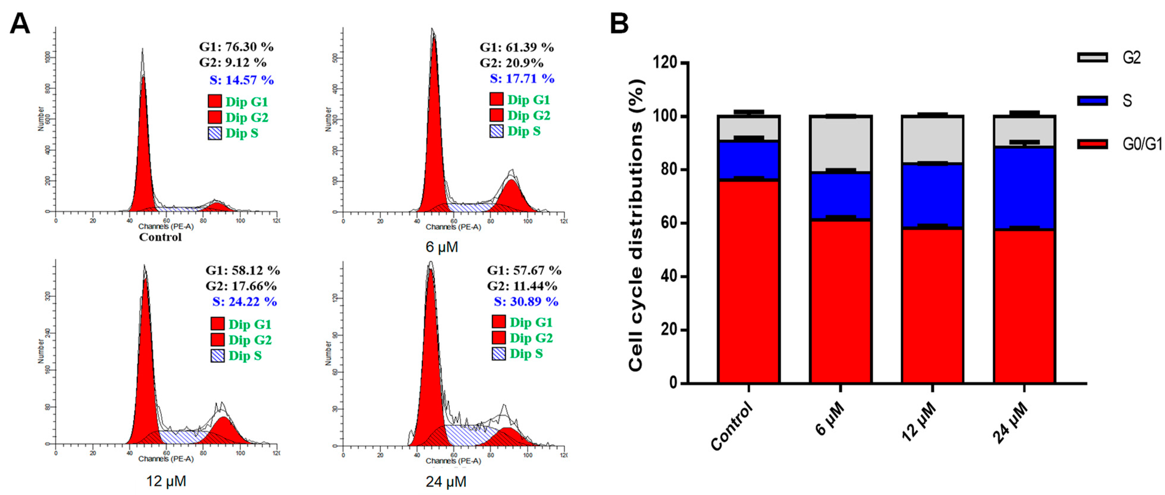 Molecules 28 07682 g003