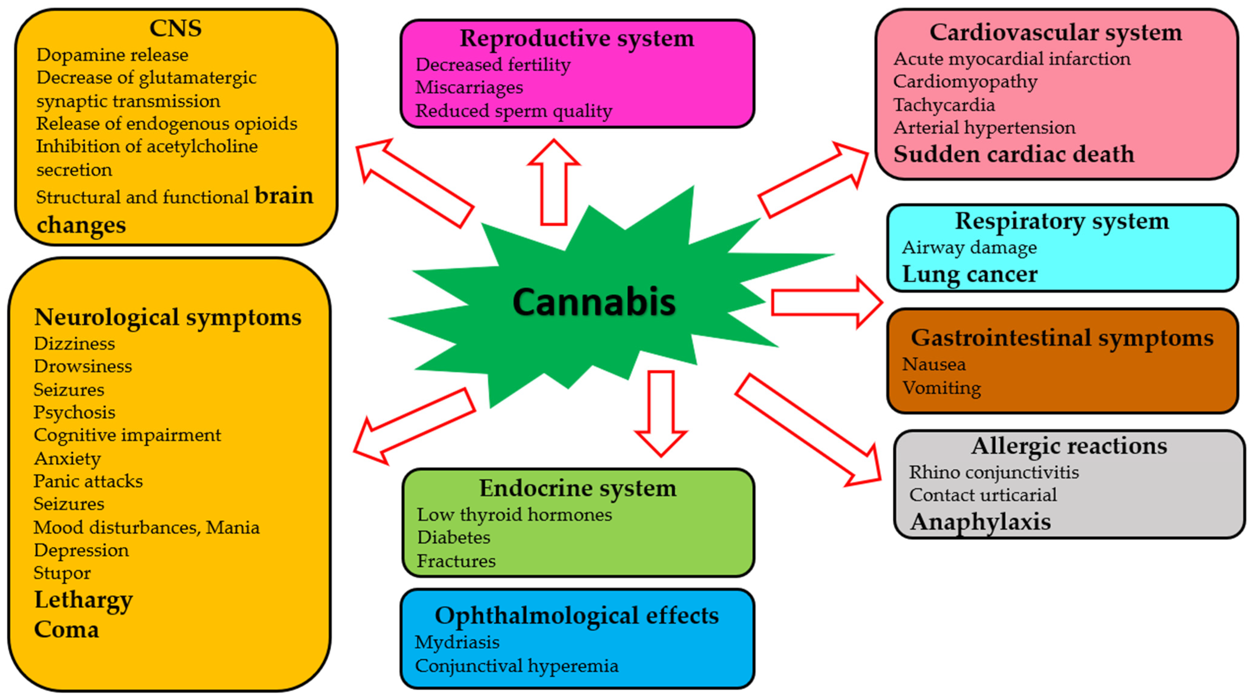 Molecules 28 07686 g002 Molecules 28 07686 g002