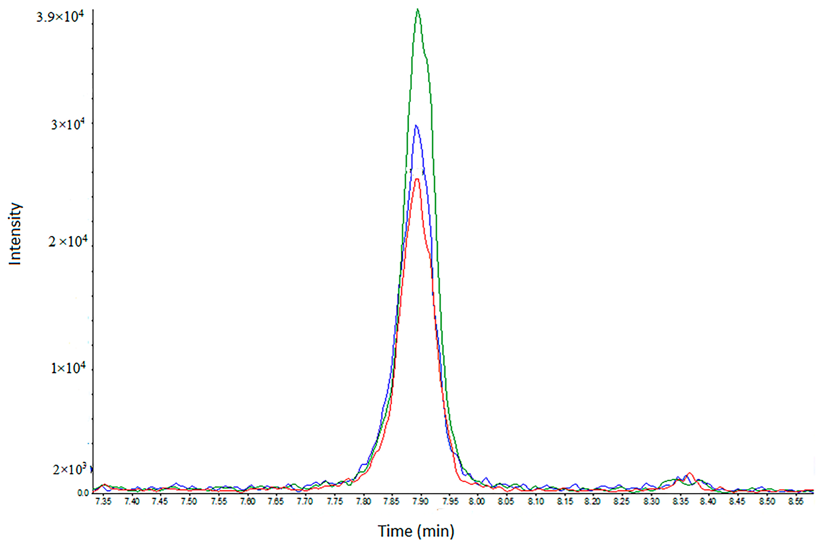 Molecules 28 07687 g003