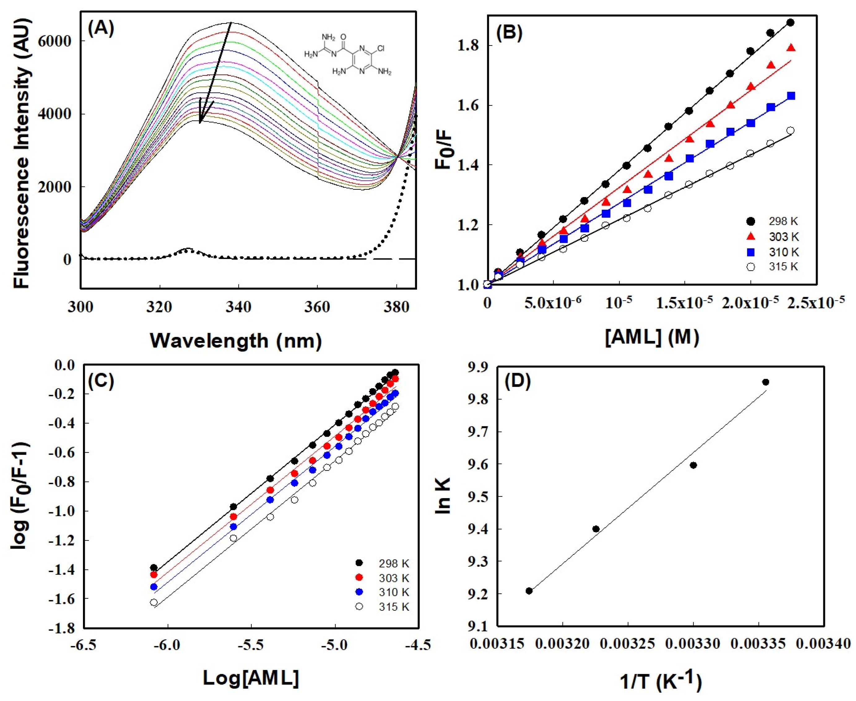 Molecules 28 07688 g001