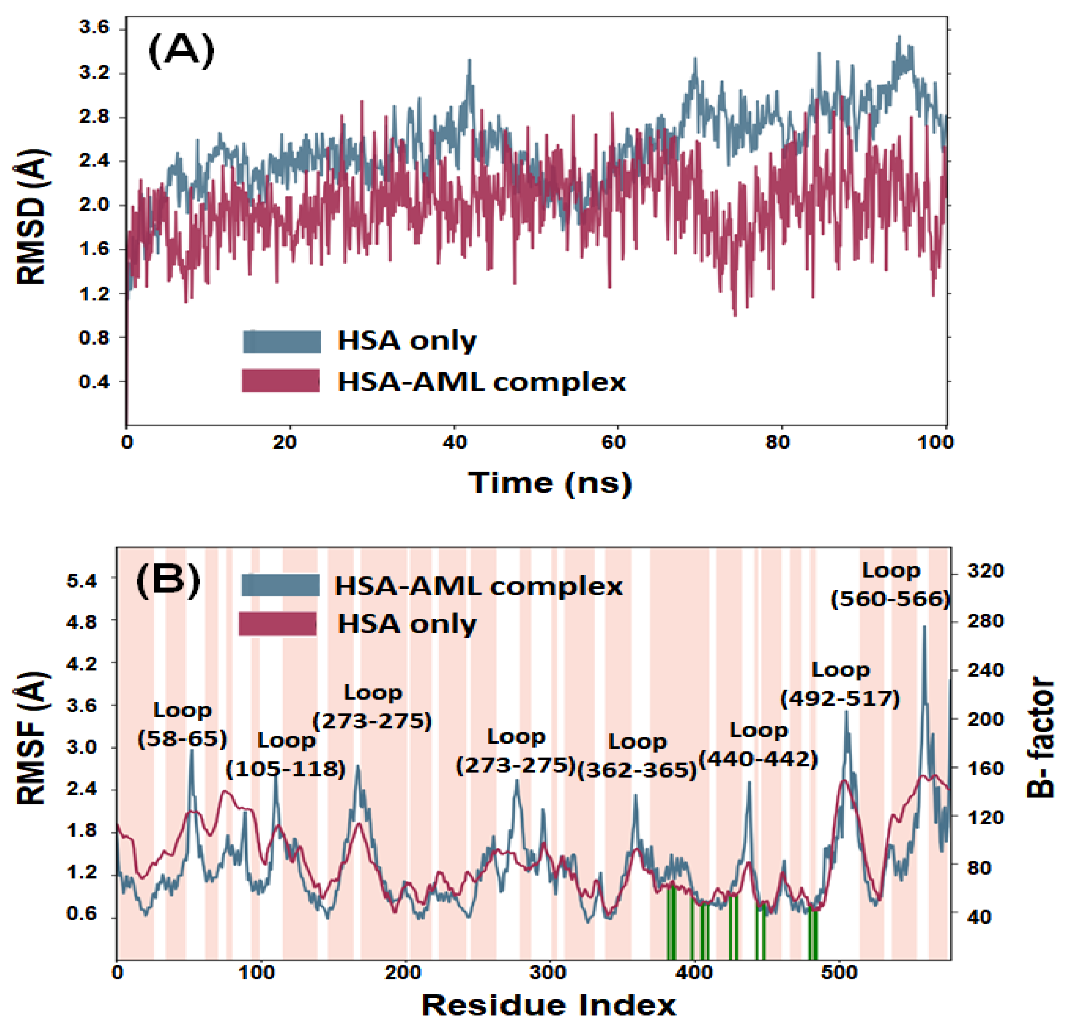 Molecules 28 07688 g007