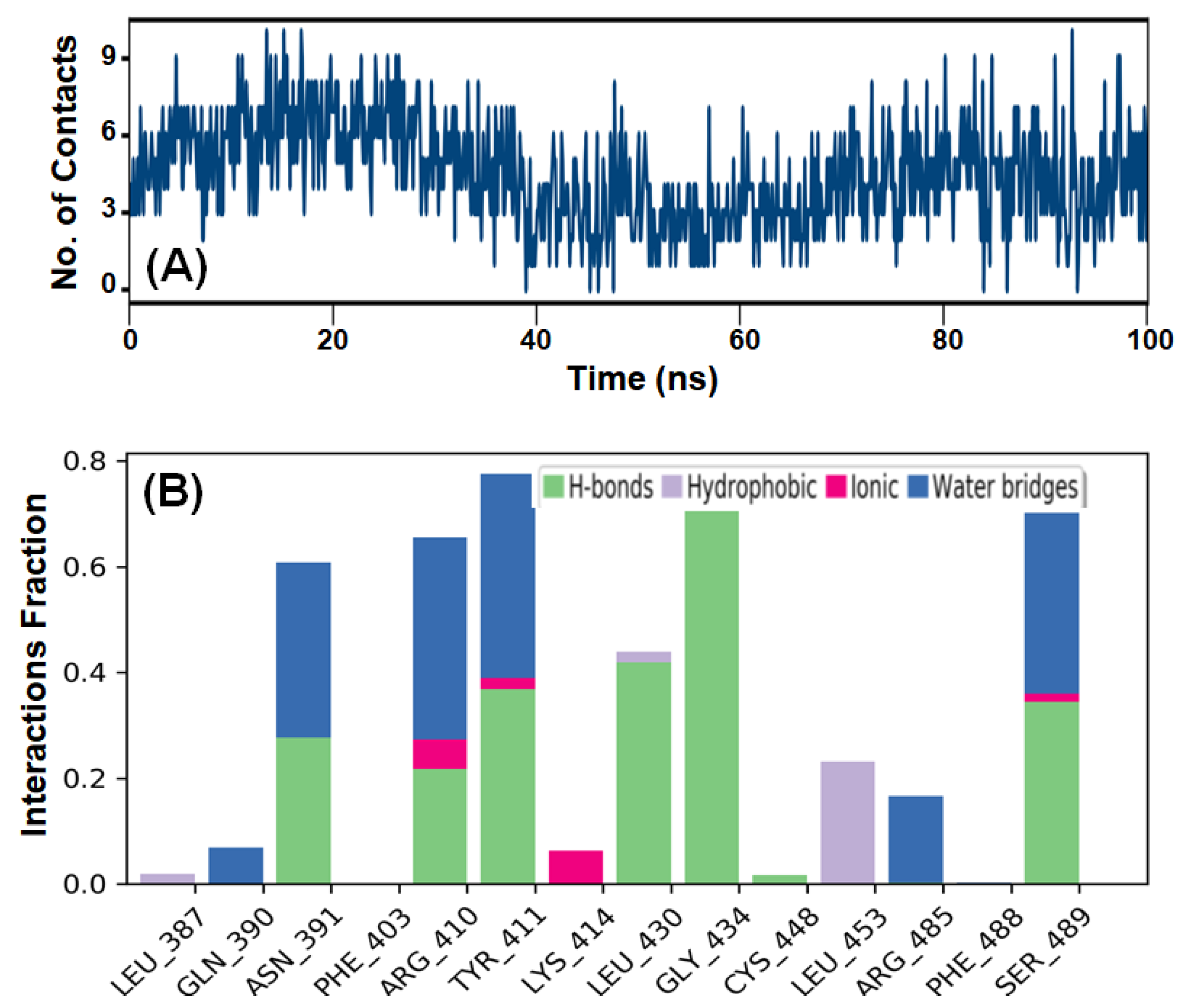 Molecules 28 07688 g009