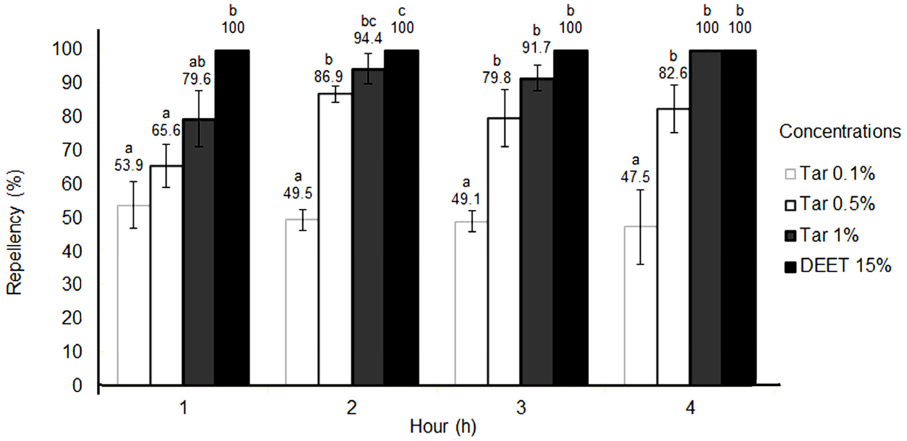 Molecules 28 07689 g002