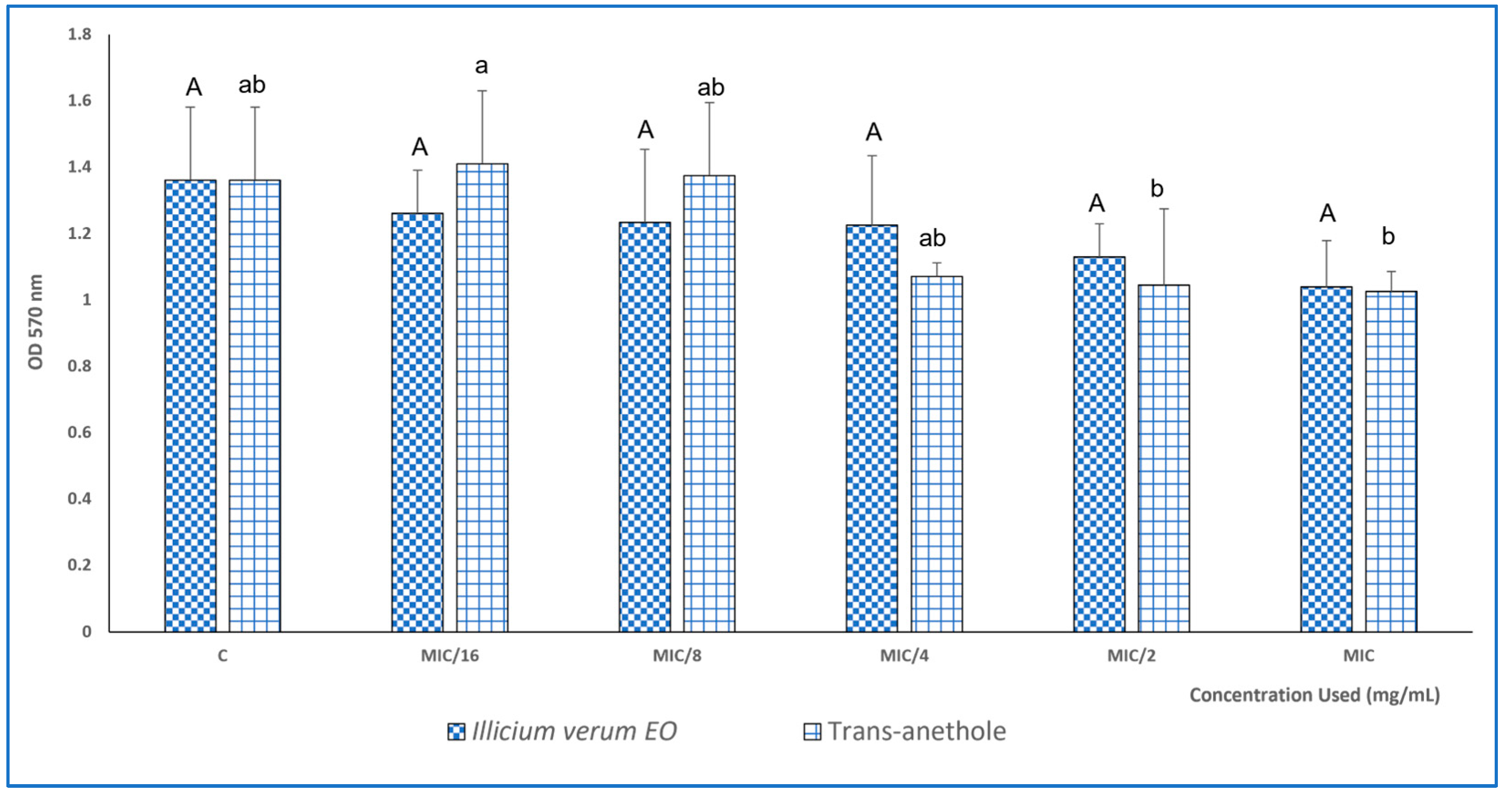 Molecules 28 07691 g003
