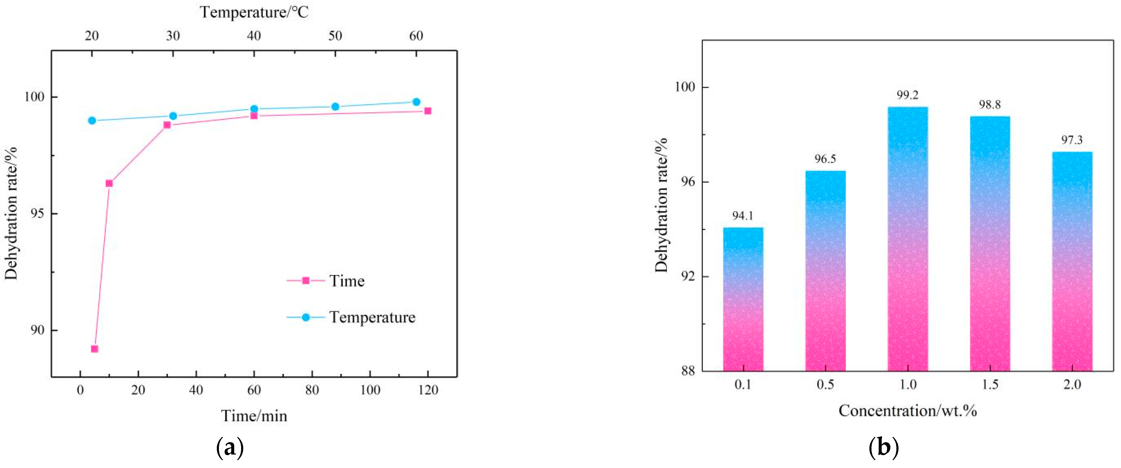 Molecules 28 07692 g003
