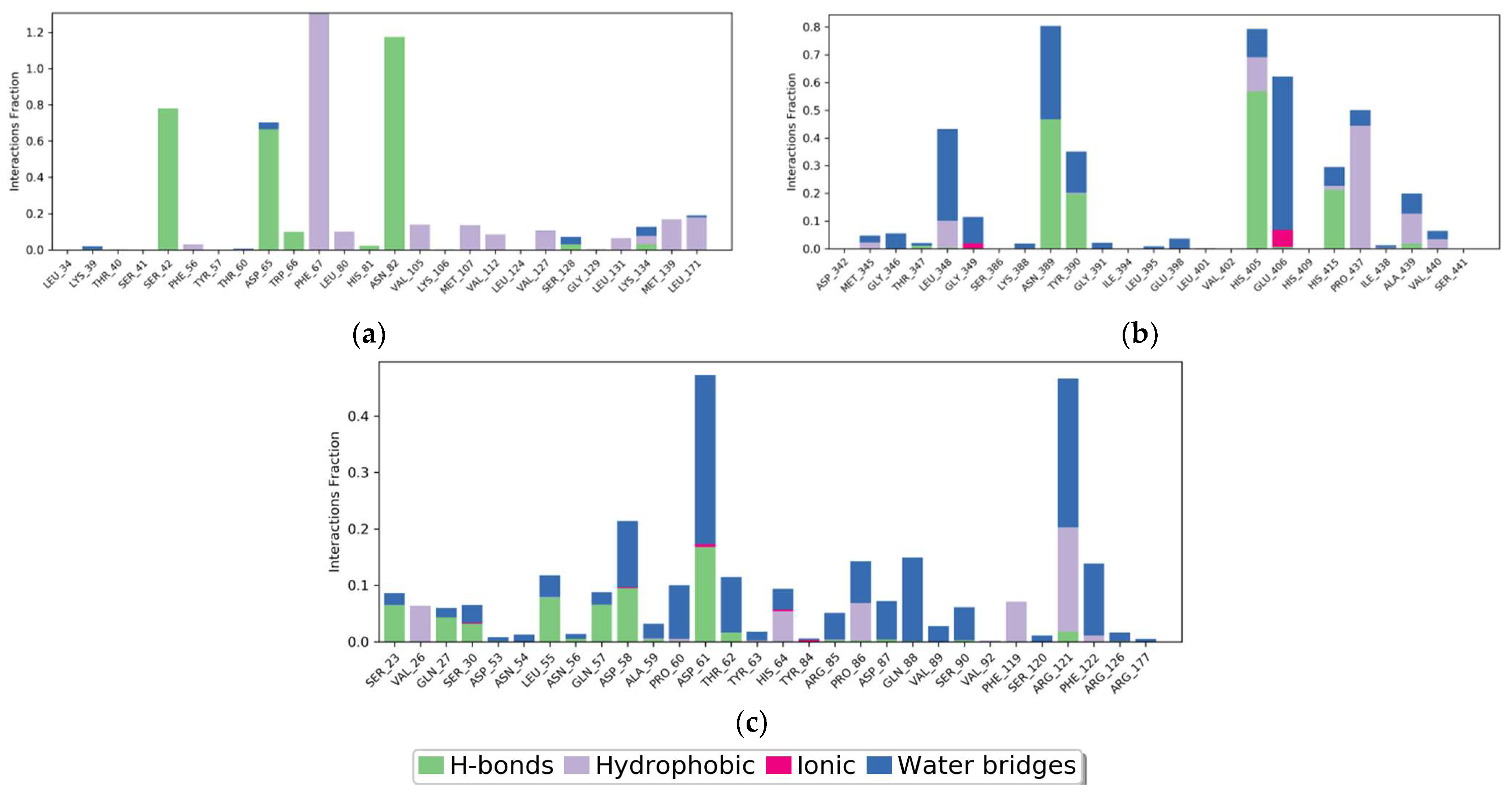 Molecules 28 07693 g005