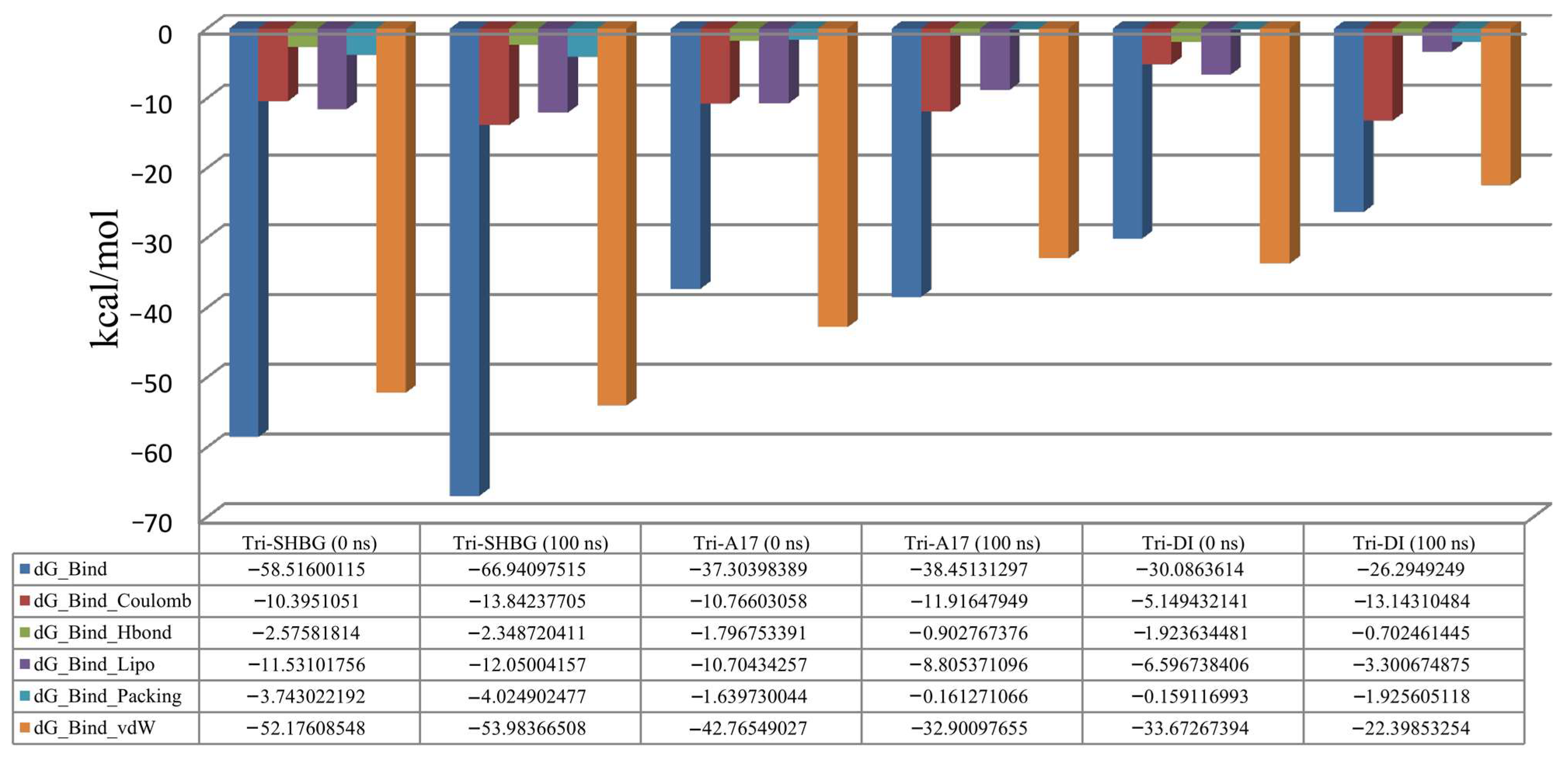 Molecules 28 07693 g006