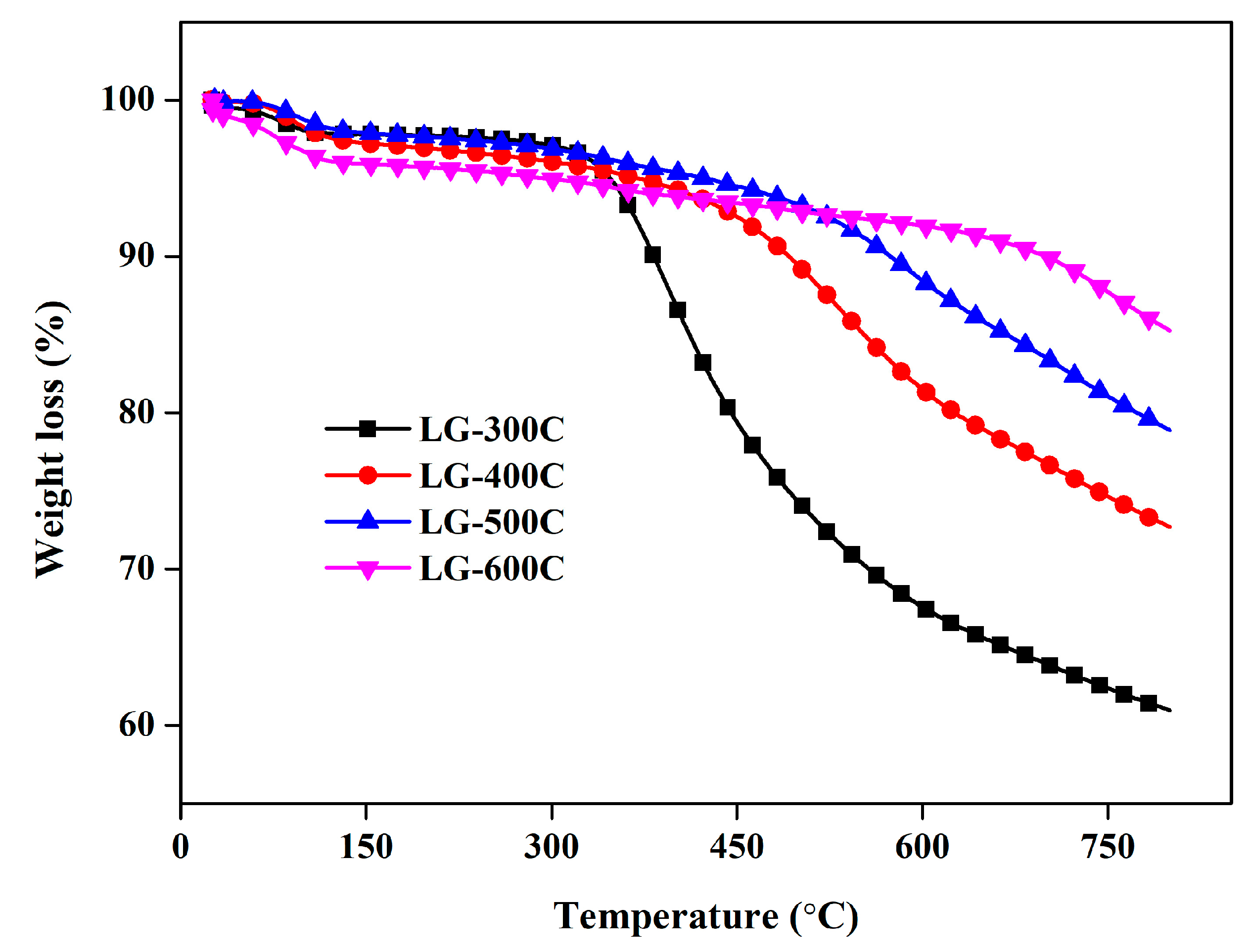 Molecules 28 07694 g003