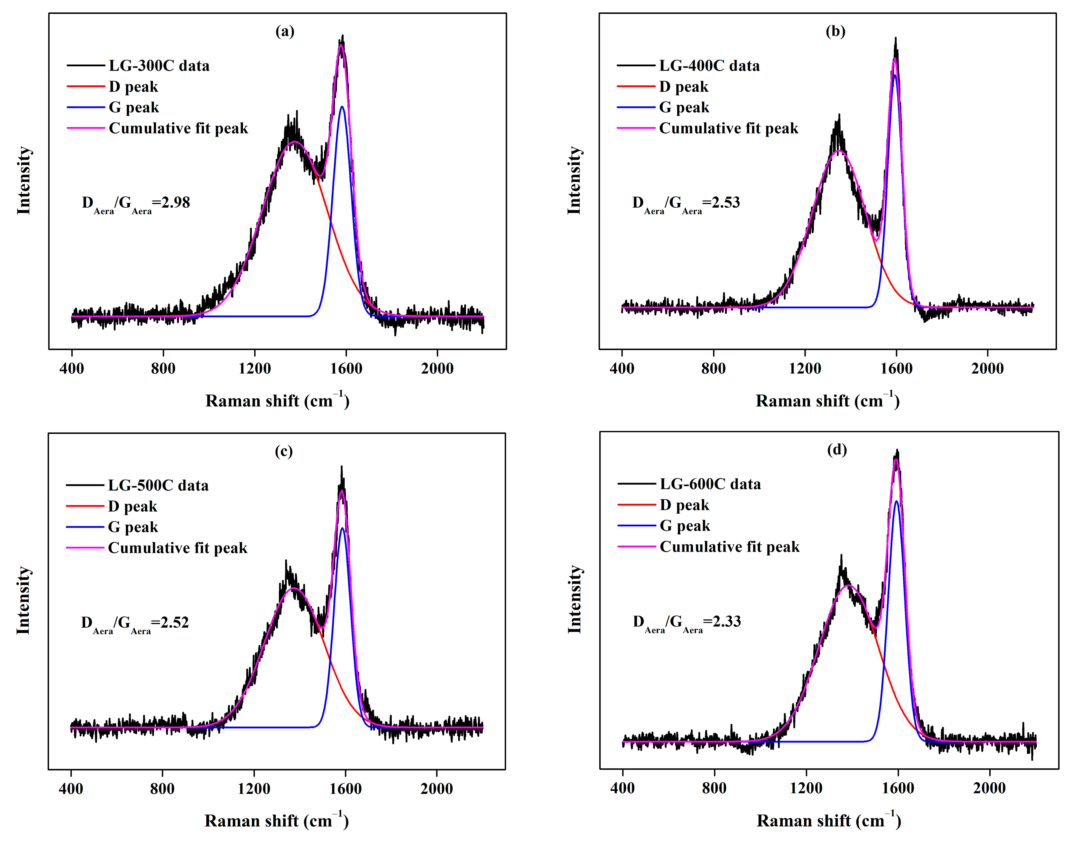 Molecules 28 07694 g004